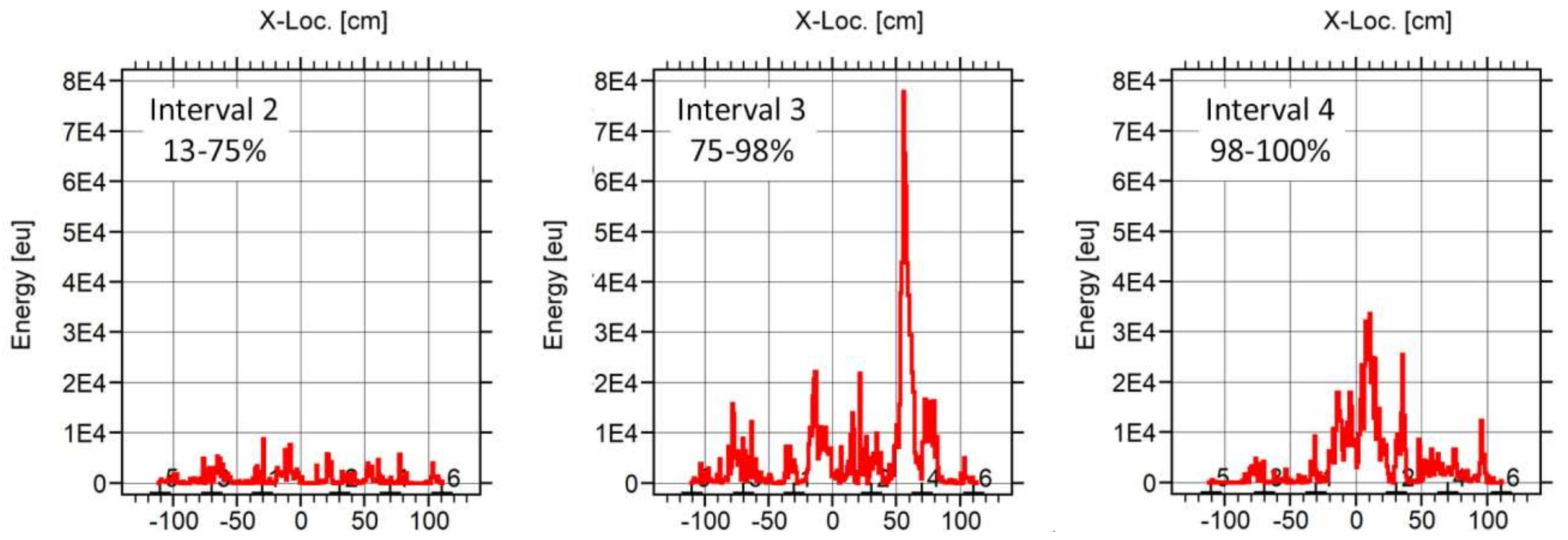 Sensors 18 01224 g022 Sensors 18 01224 g022