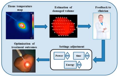 Sensors 18 01226 i001