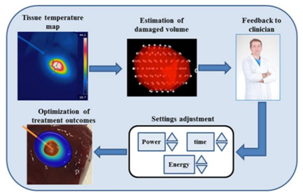 Sensors 18 01226 i002
