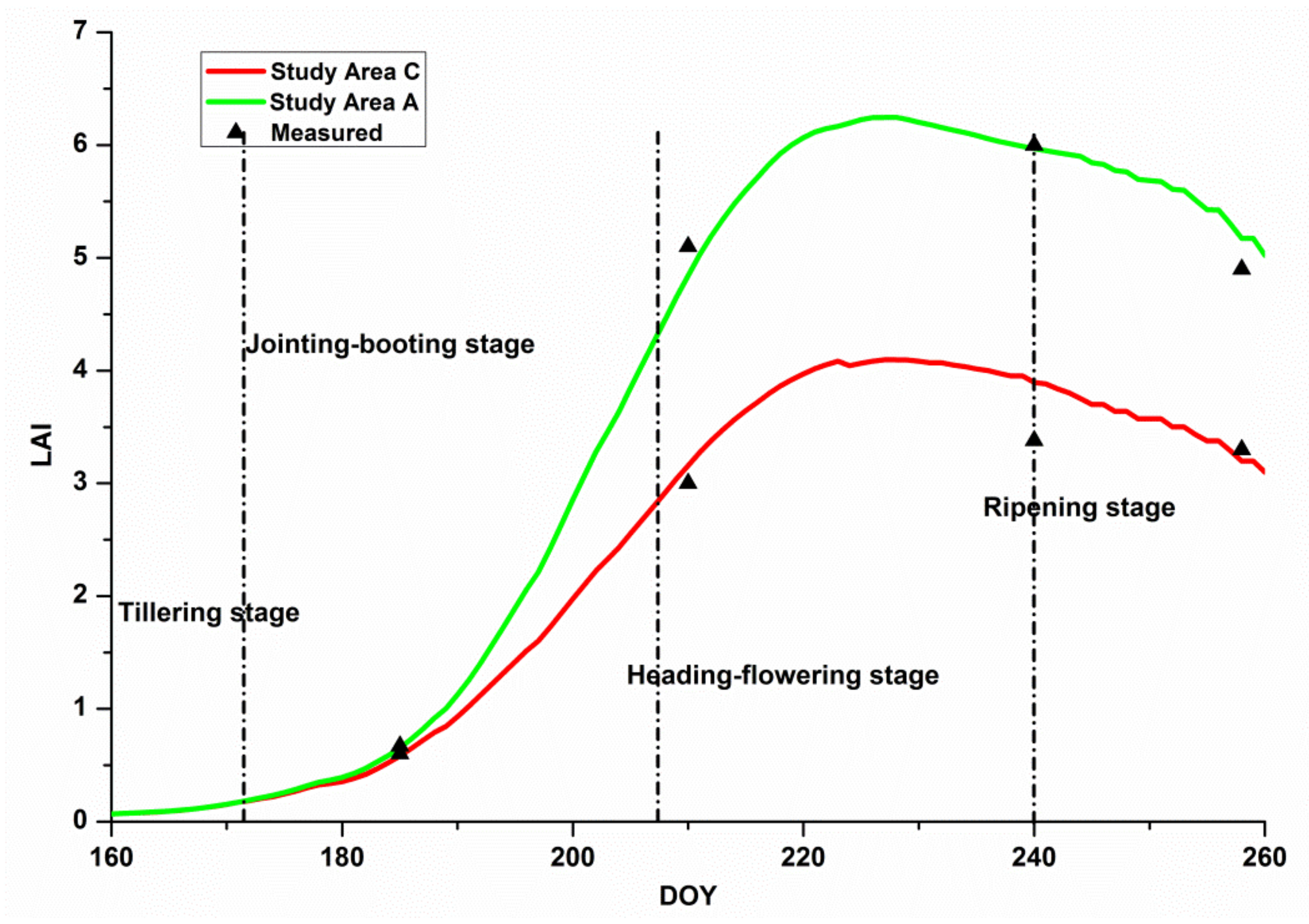Sensors 18 01230 g006