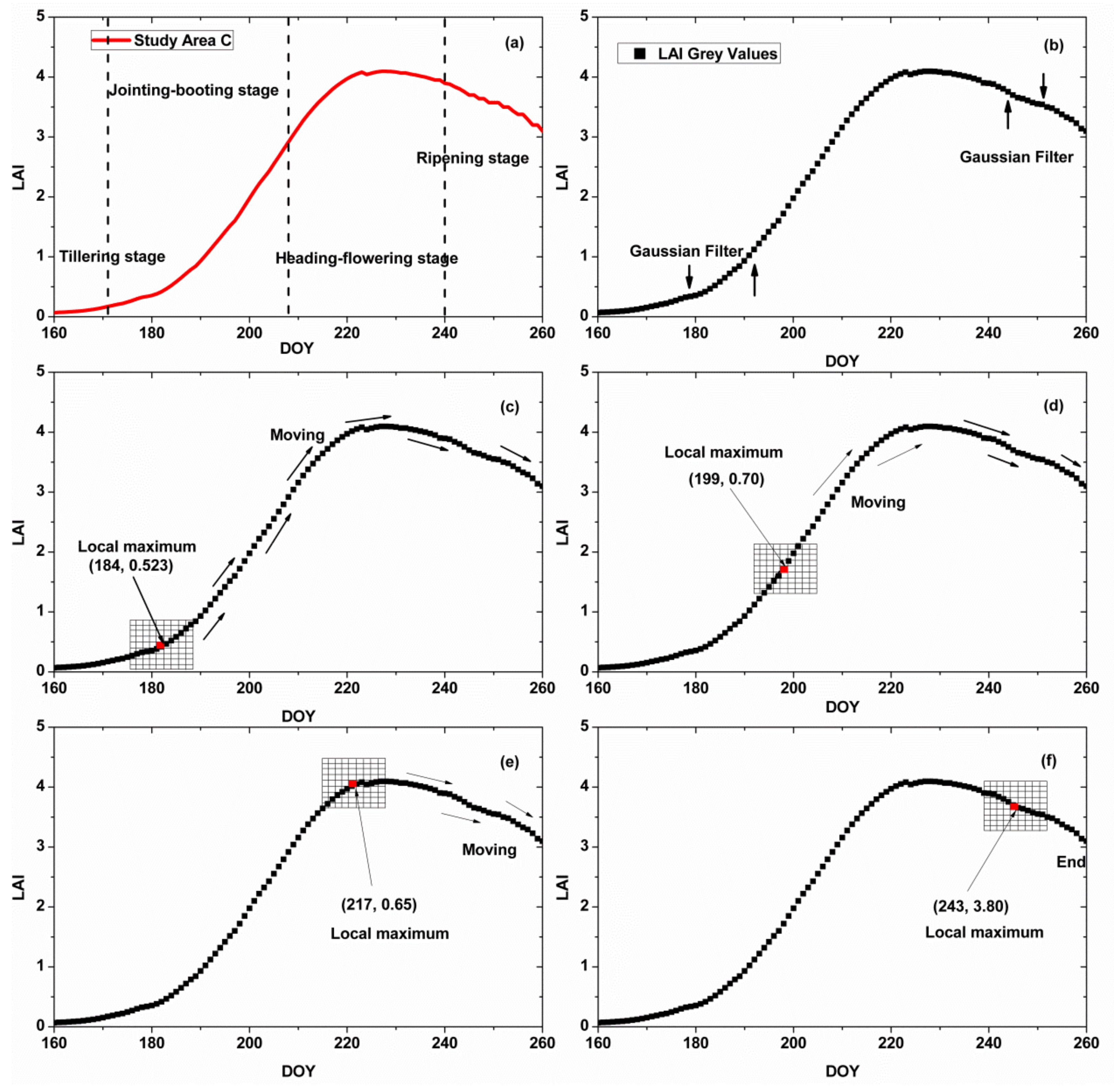 Sensors 18 01230 g007