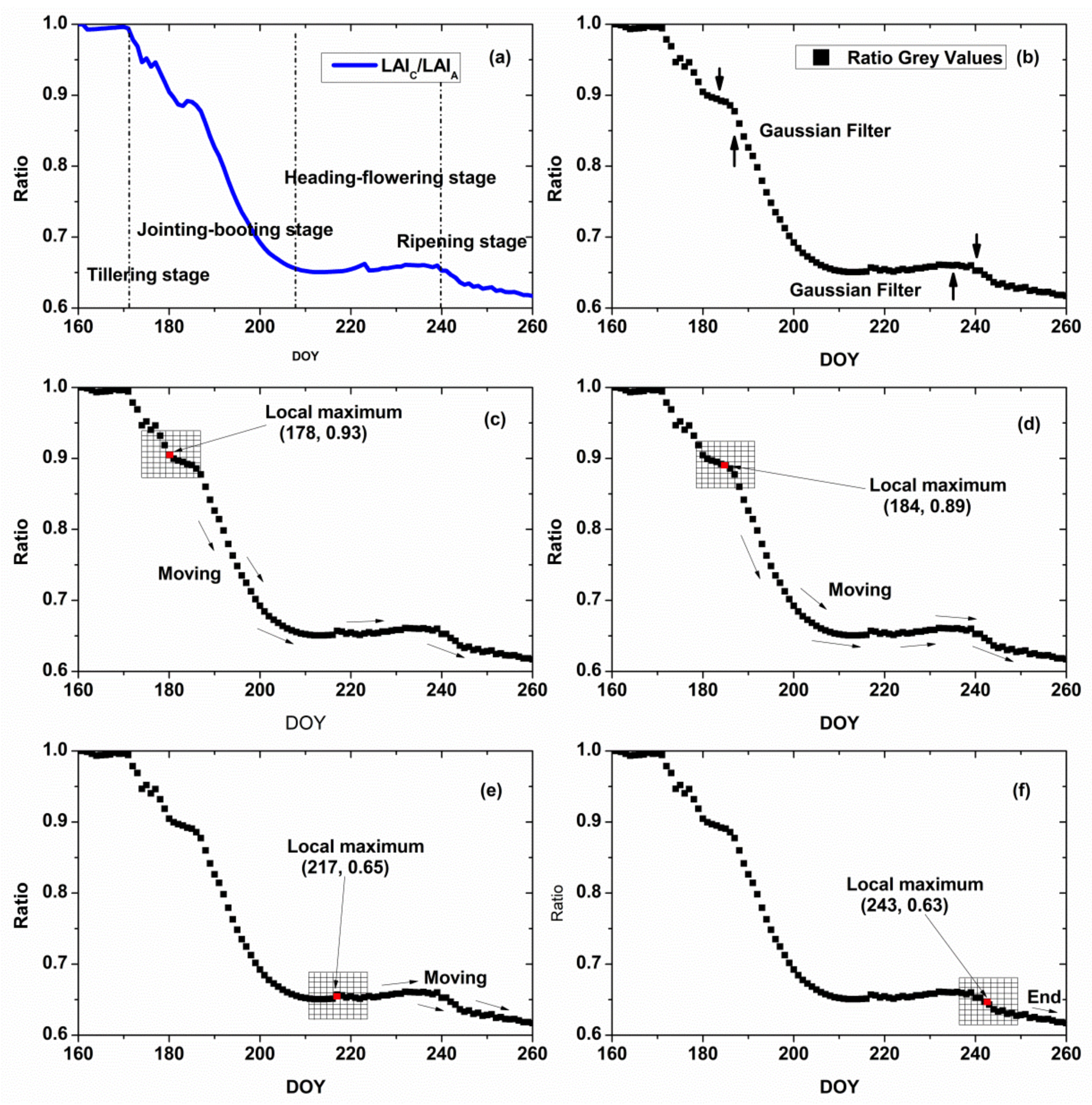 Sensors 18 01230 g008