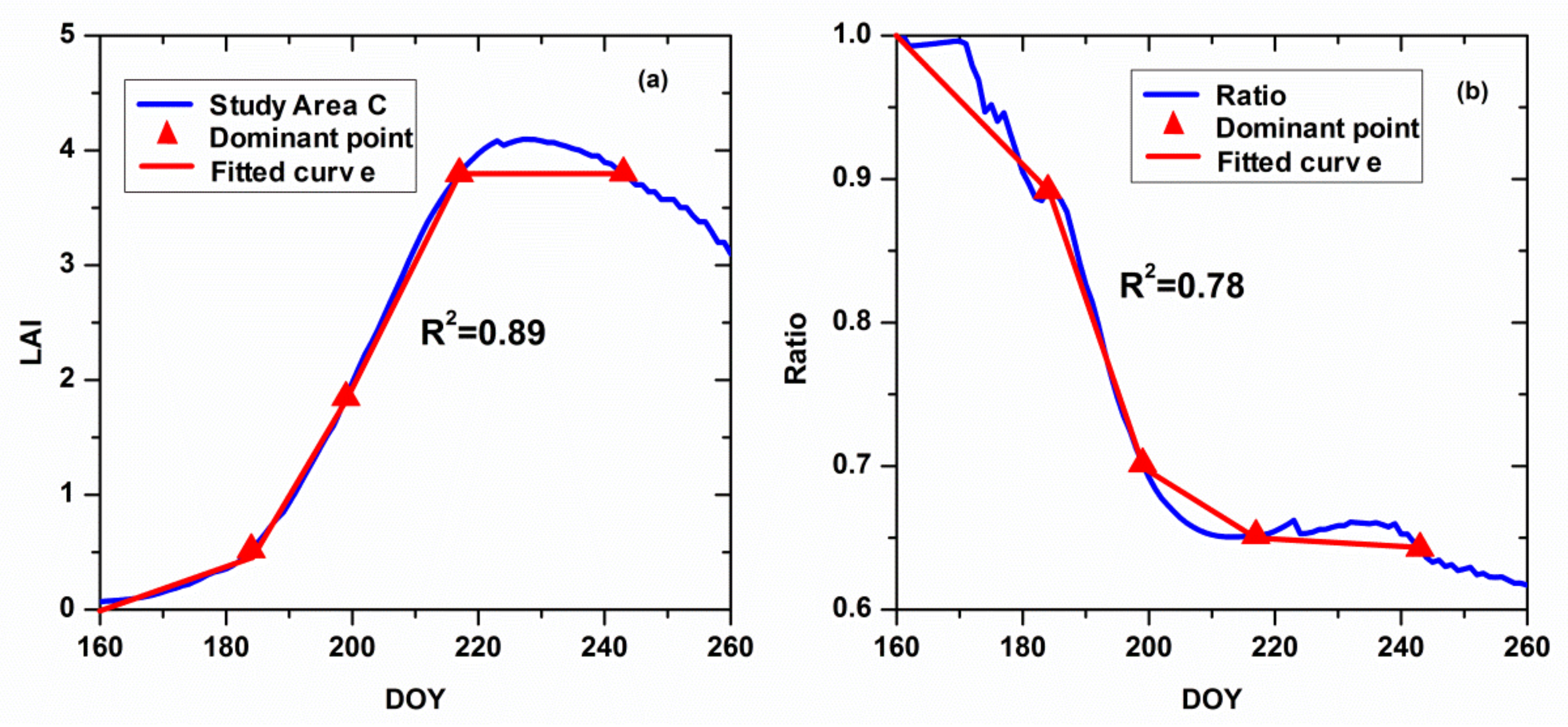 Sensors 18 01230 g010