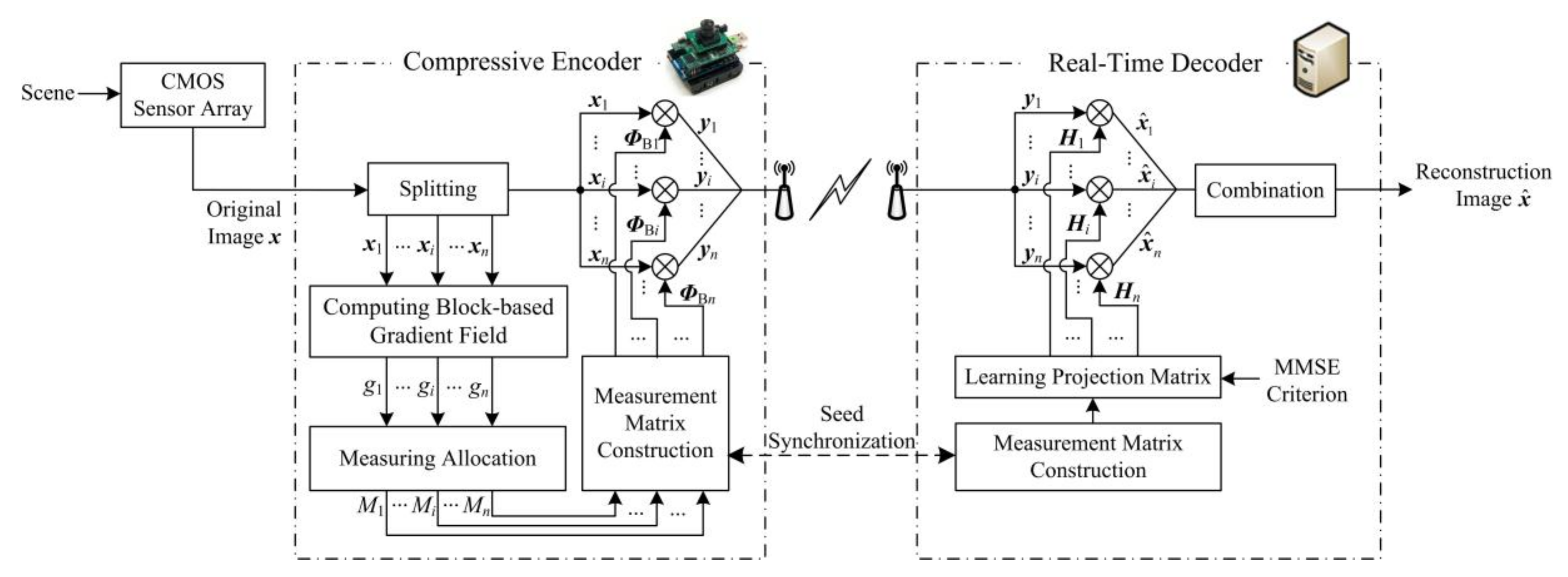 Sensors 18 01231 g001
