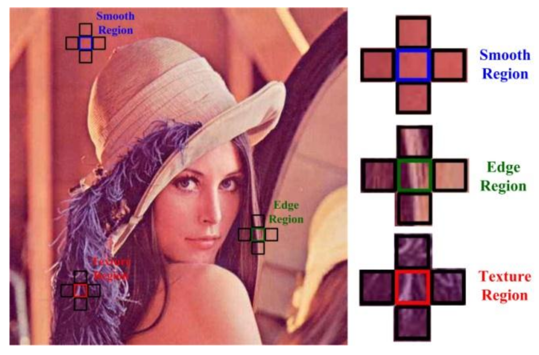 Sensors 18 01231 g002