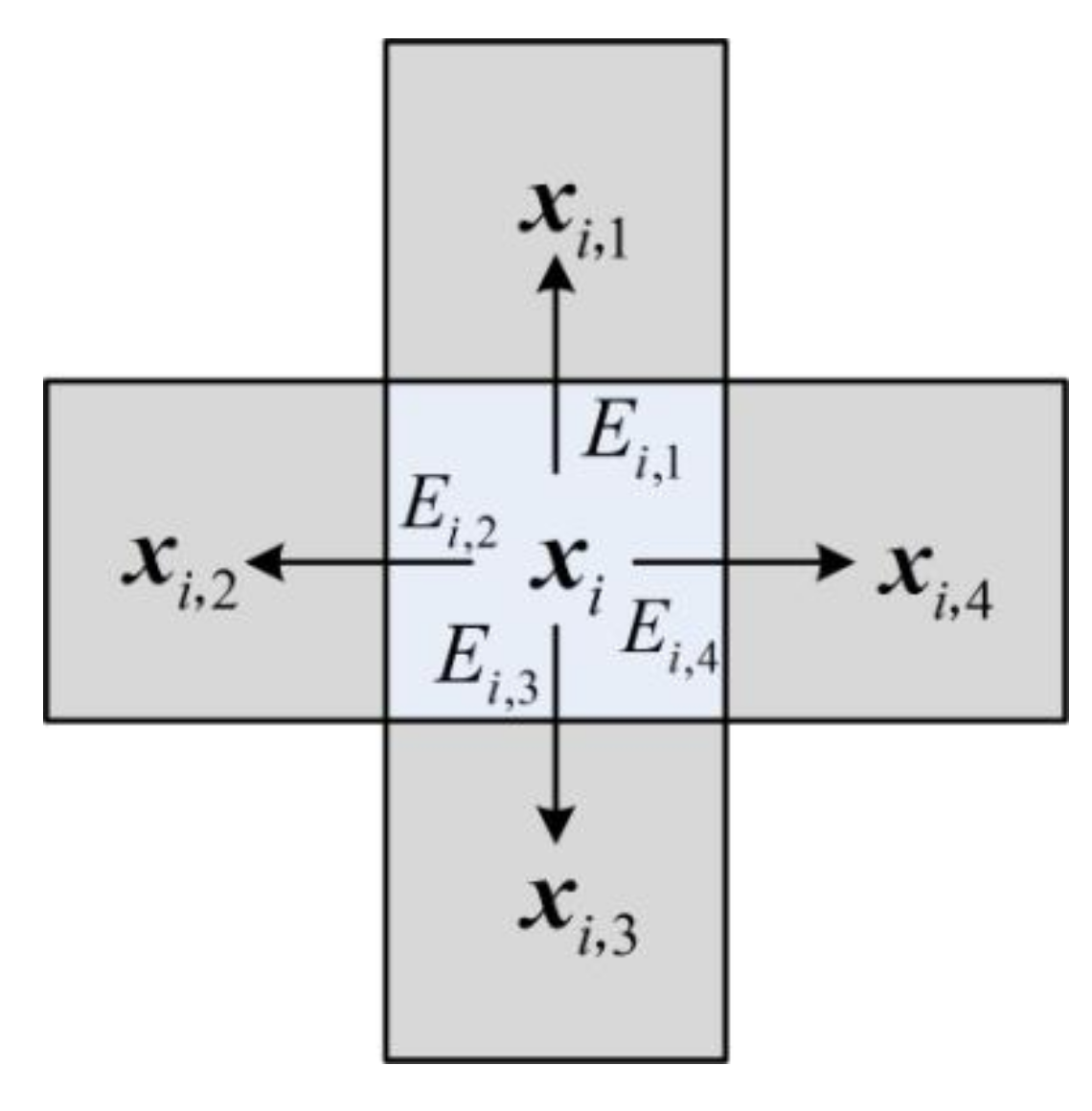 Sensors 18 01231 g003