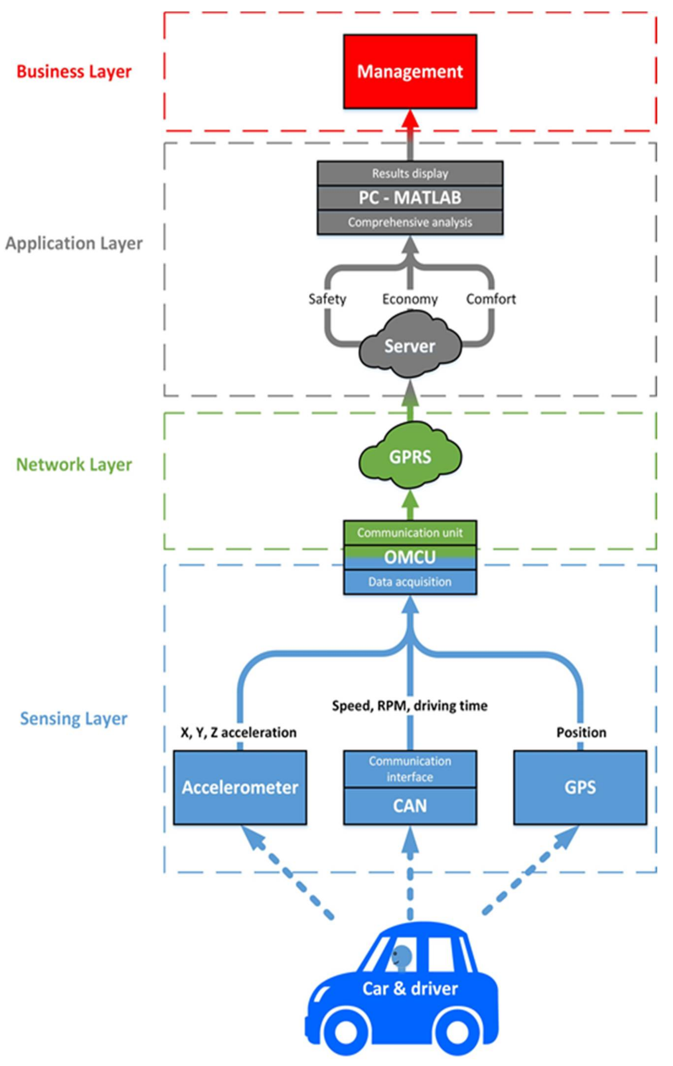 Sensors 18 01233 g002