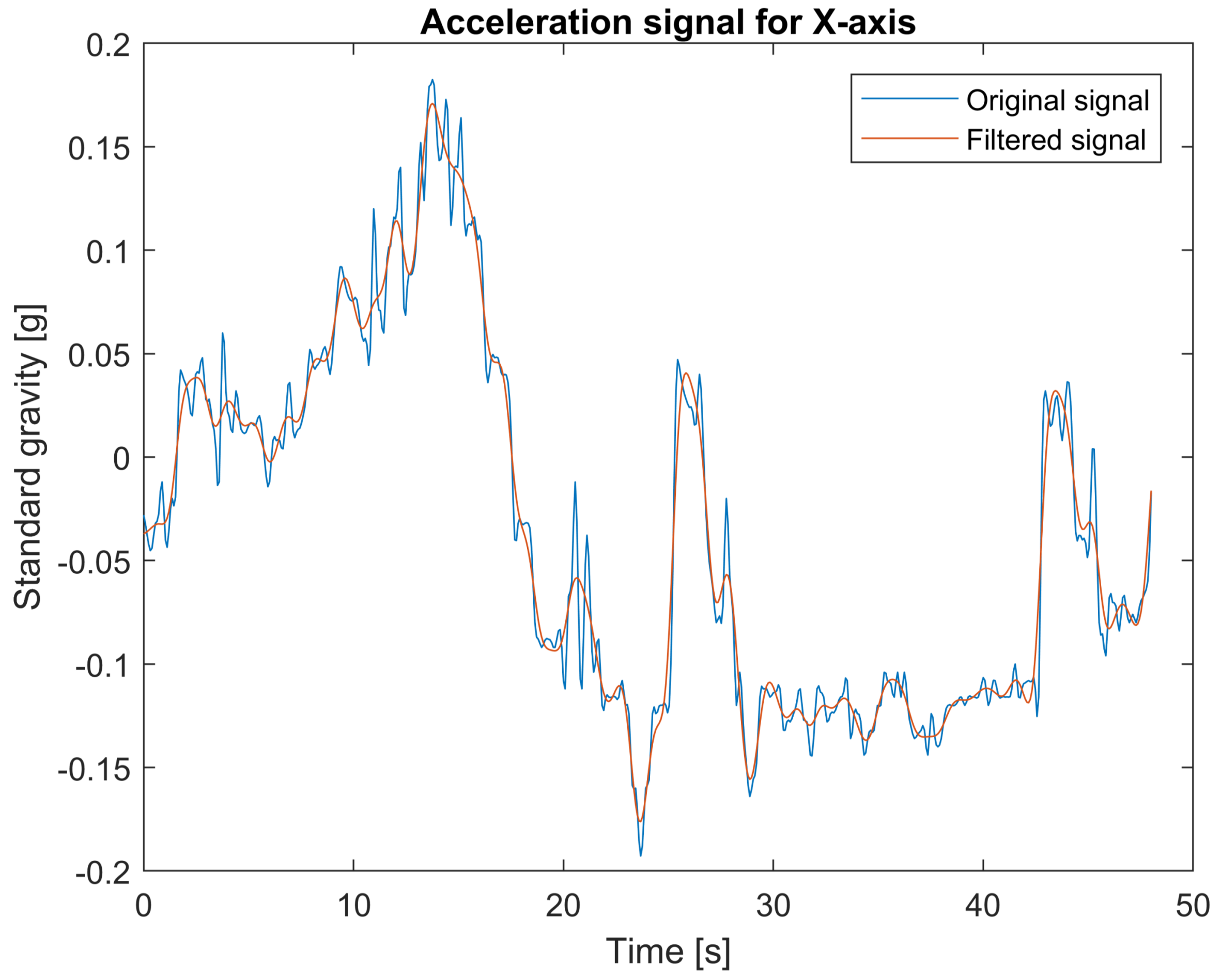 Sensors 18 01233 g003