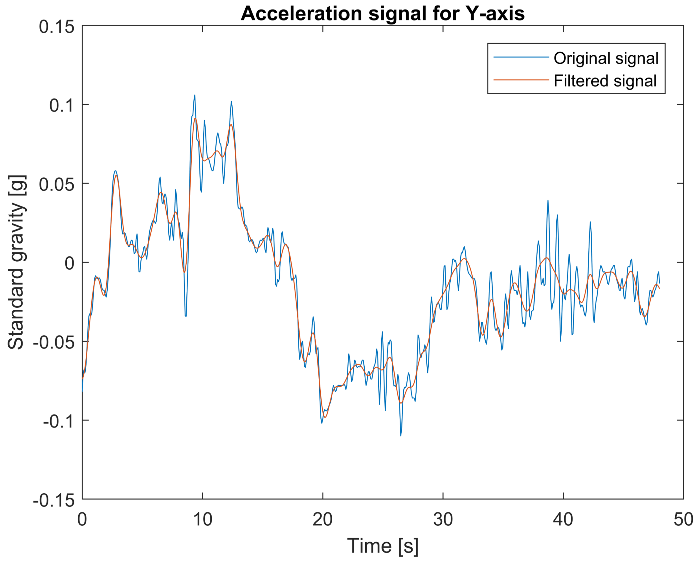 Sensors 18 01233 g004