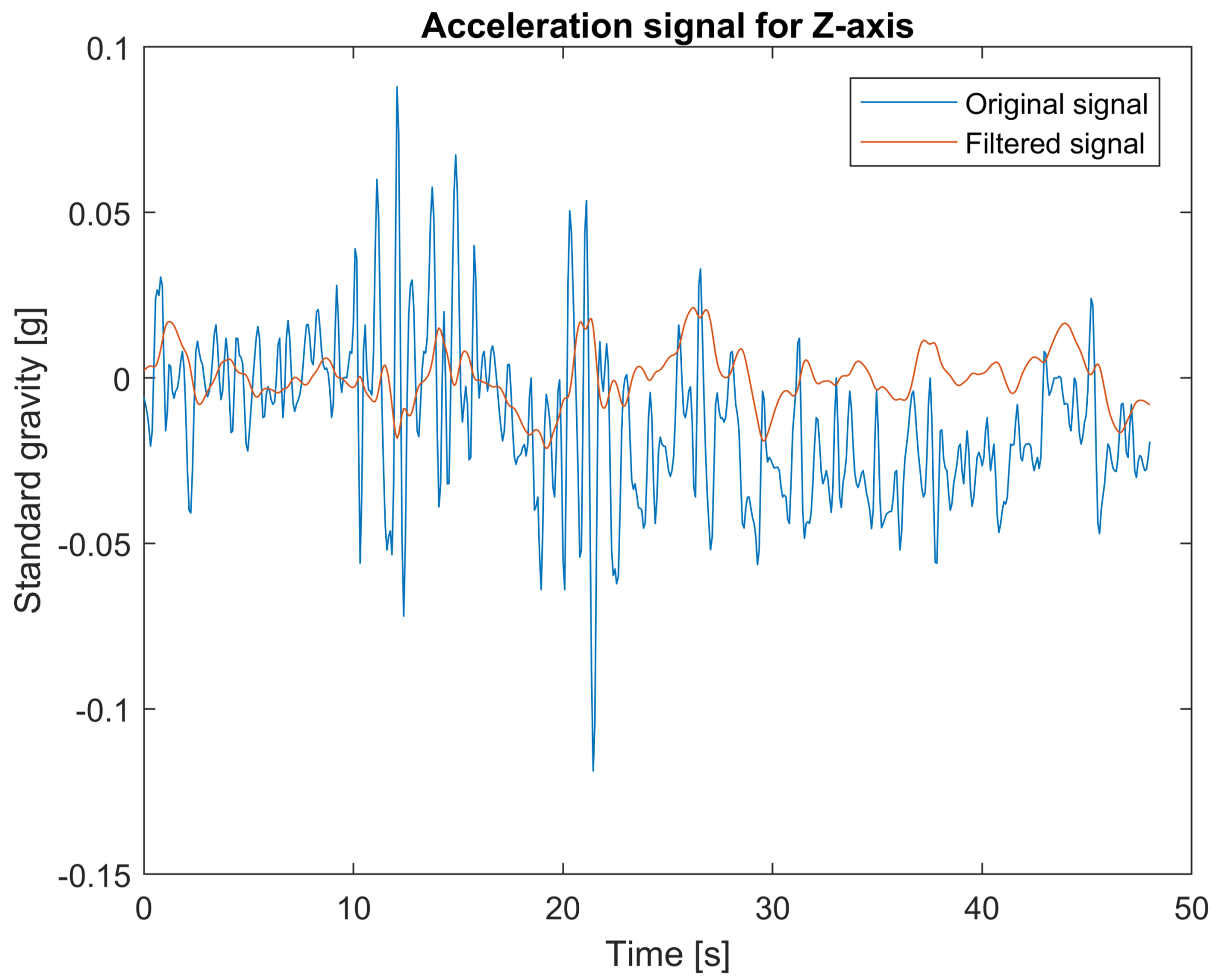 Sensors 18 01233 g005
