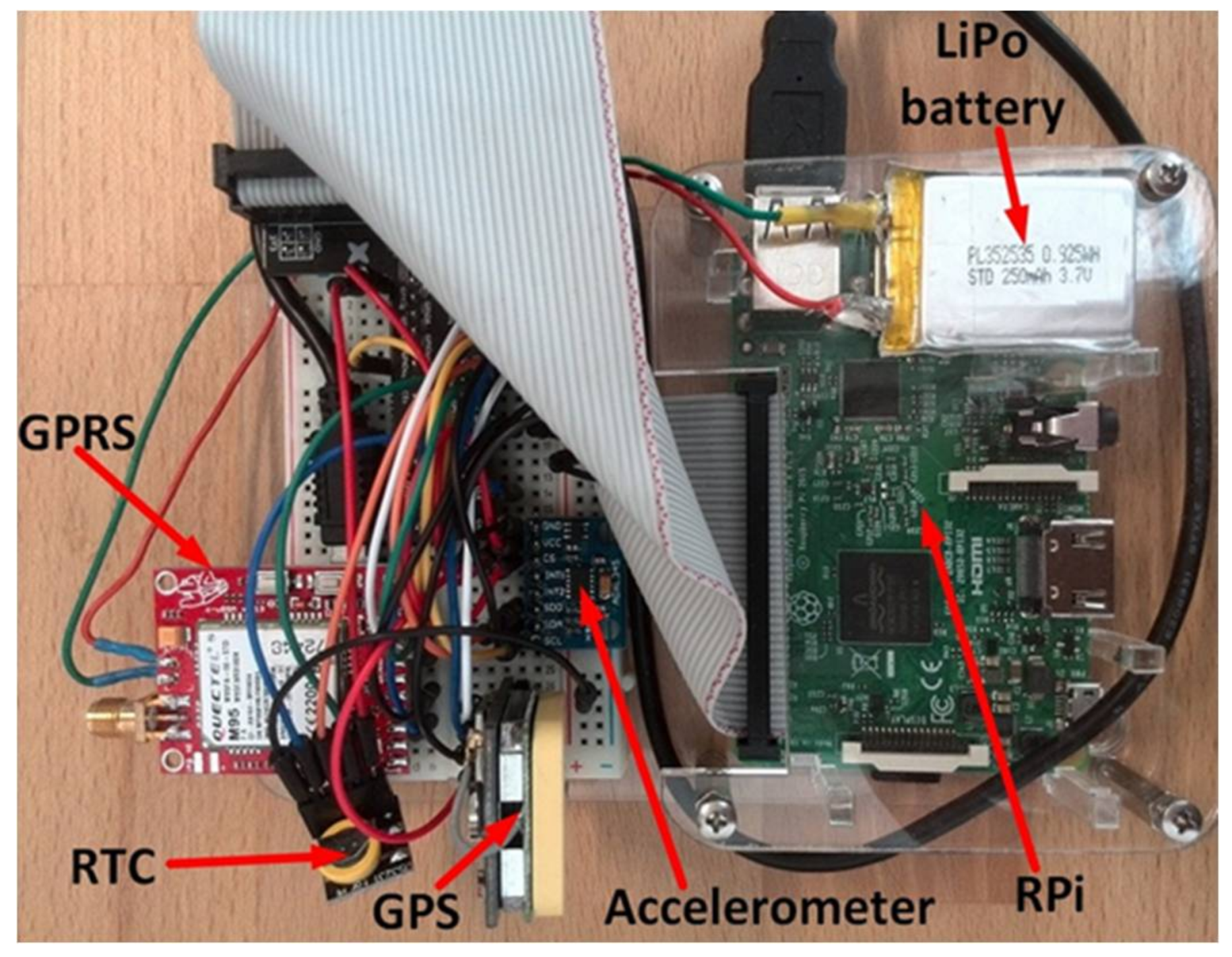 Sensors 18 01233 g006