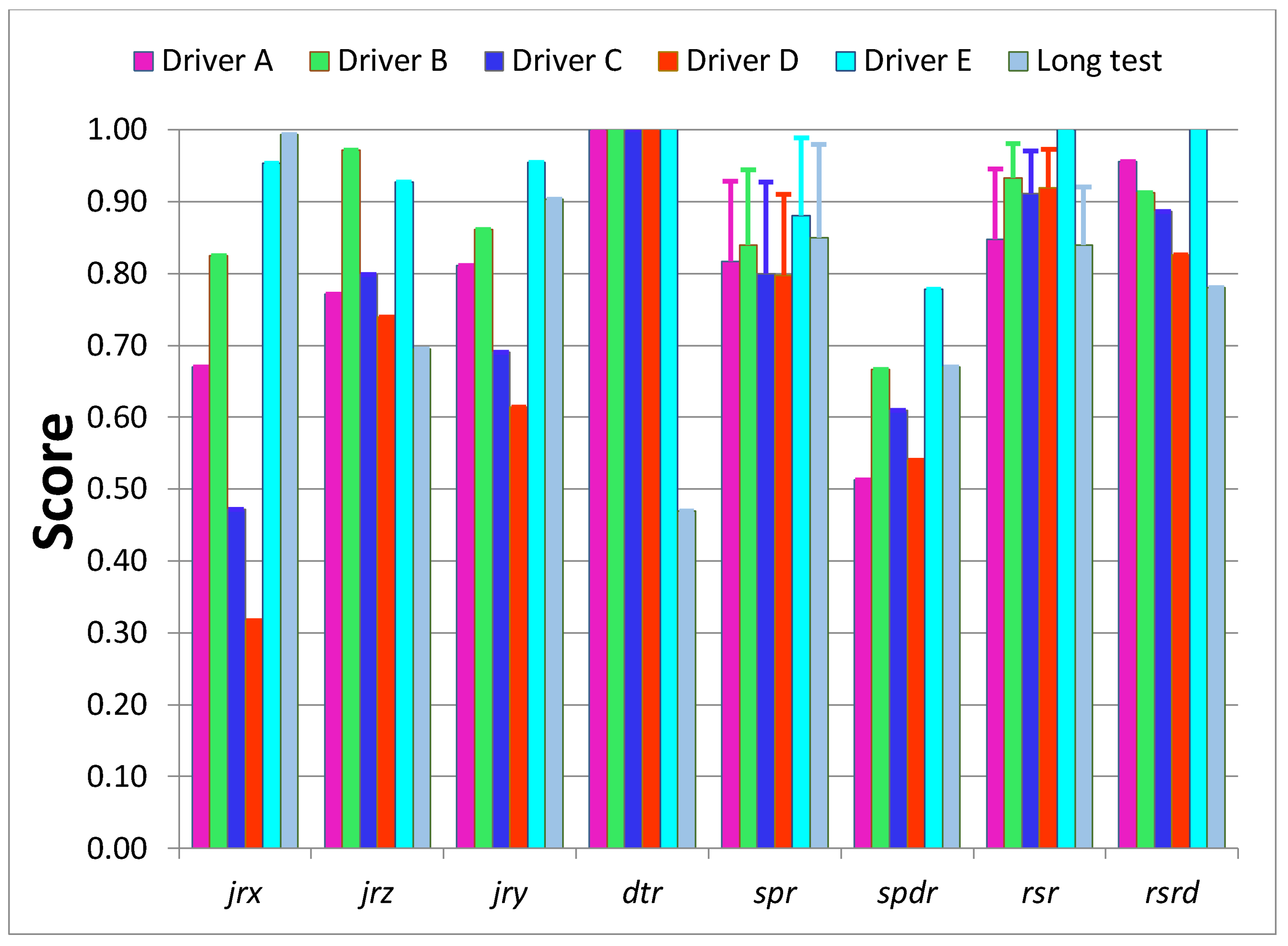 Sensors 18 01233 g009