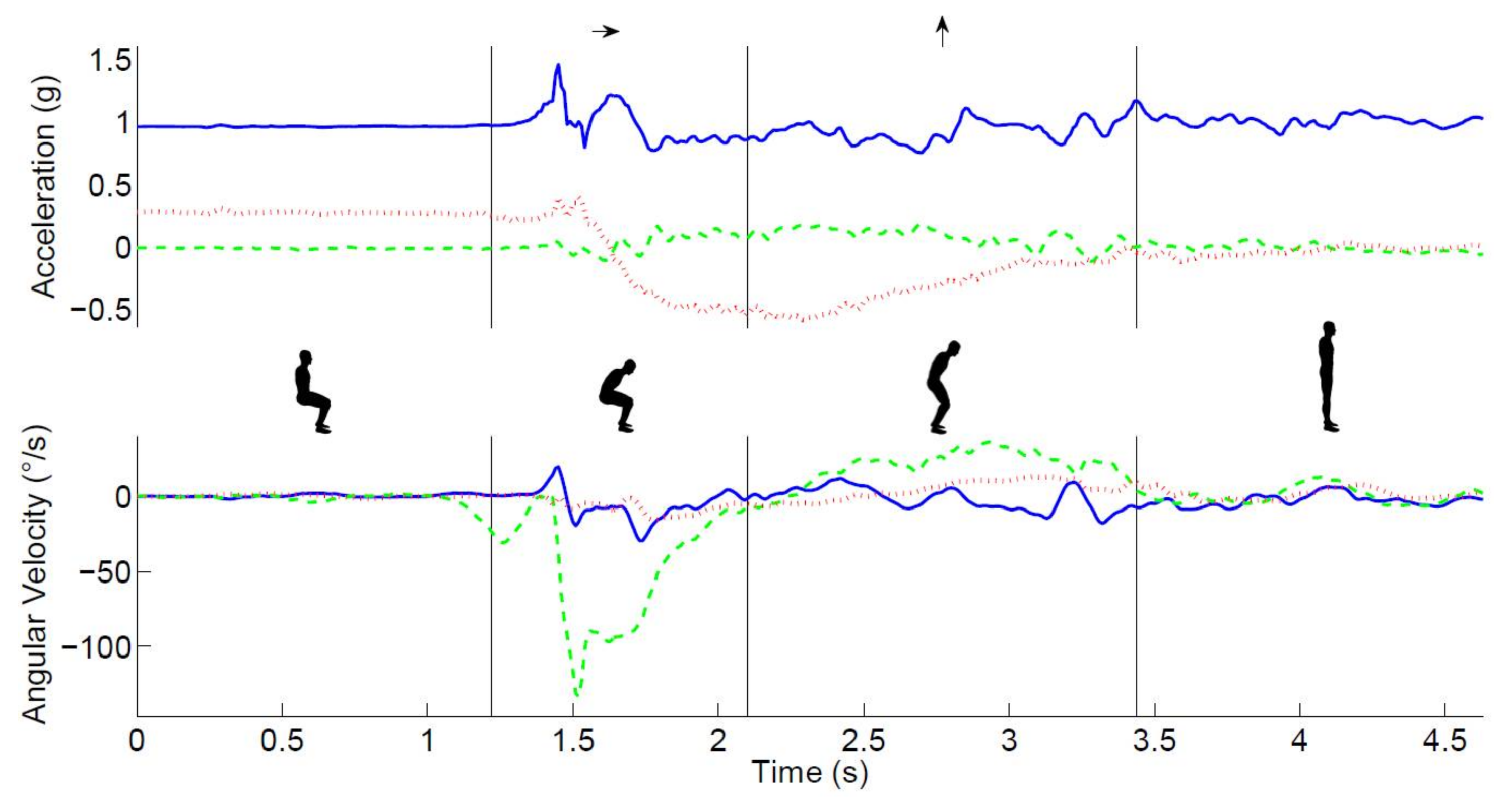 Sensors 18 01235 g002 Sensors 18 01235 g002