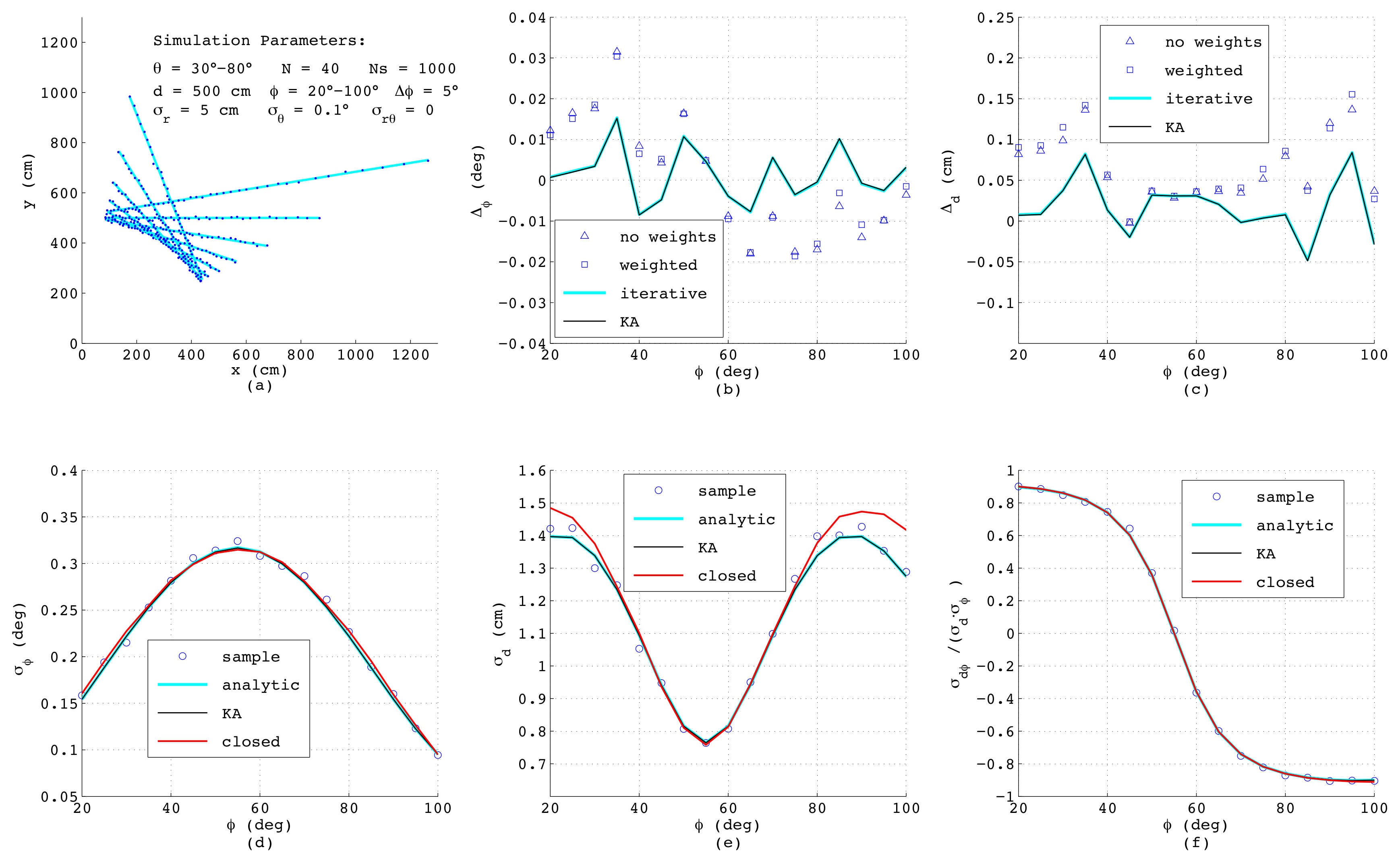 Sensors 18 01236 g007