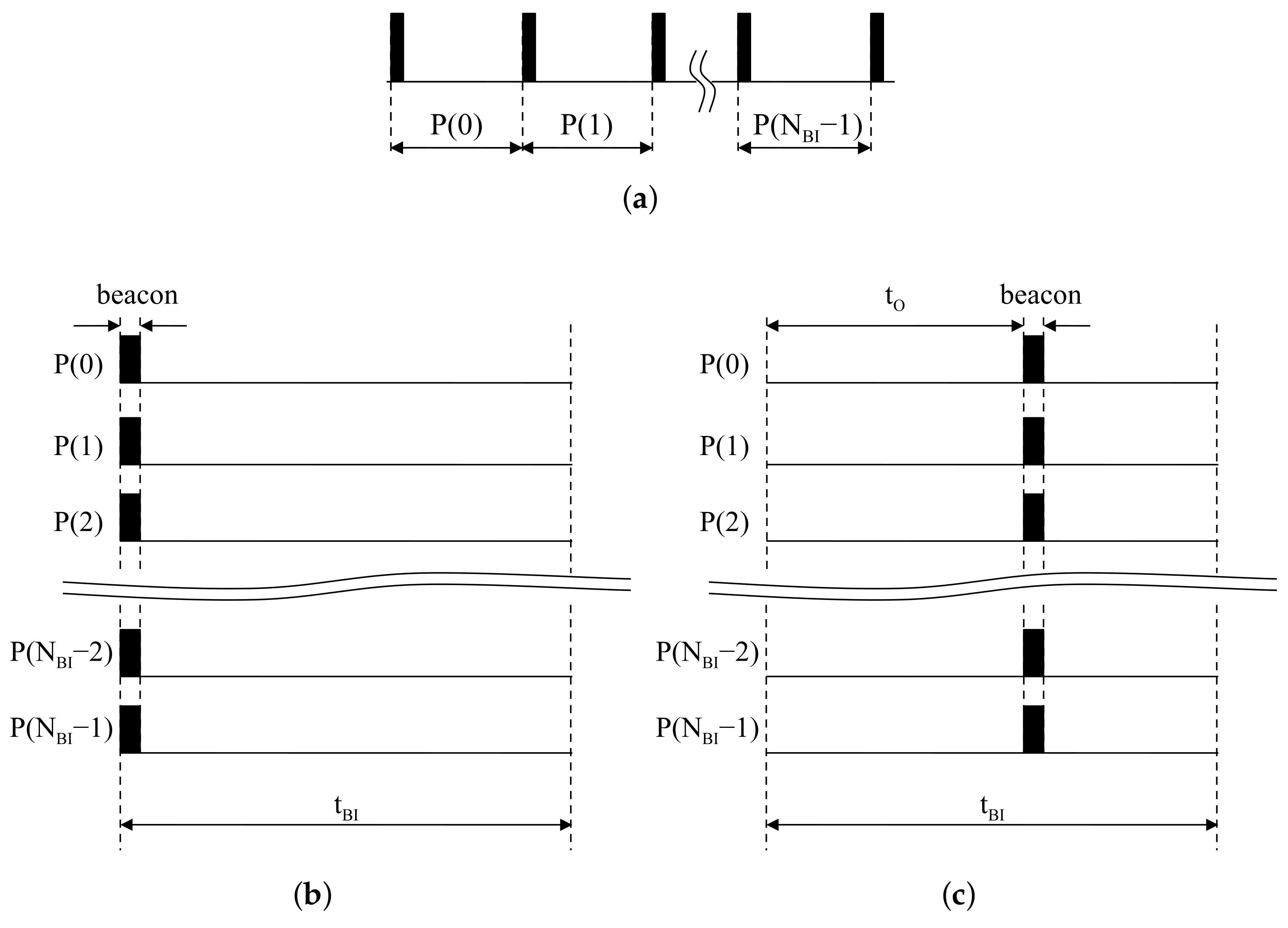 Sensors 18 01237 g003