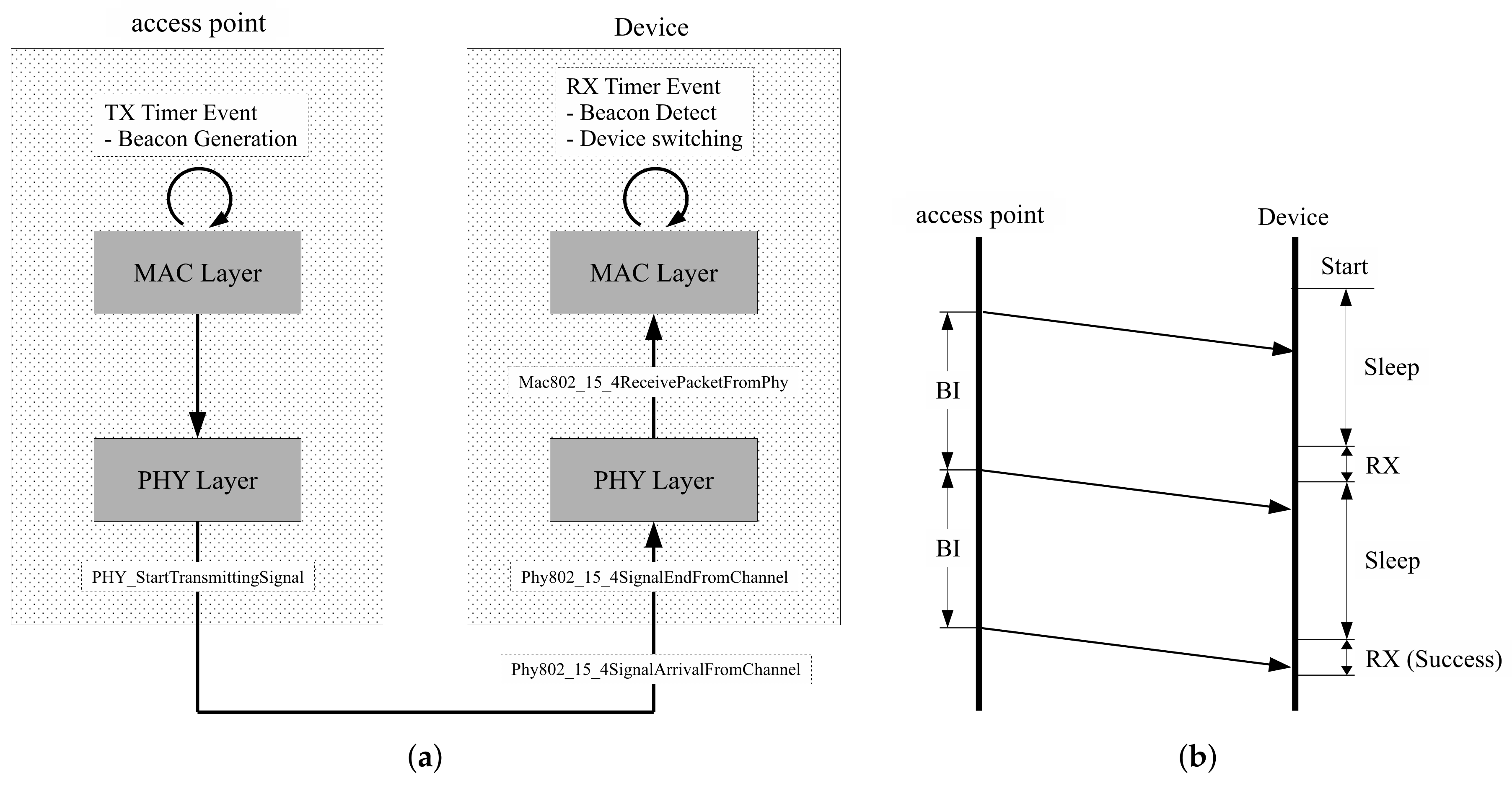 Sensors 18 01237 g005