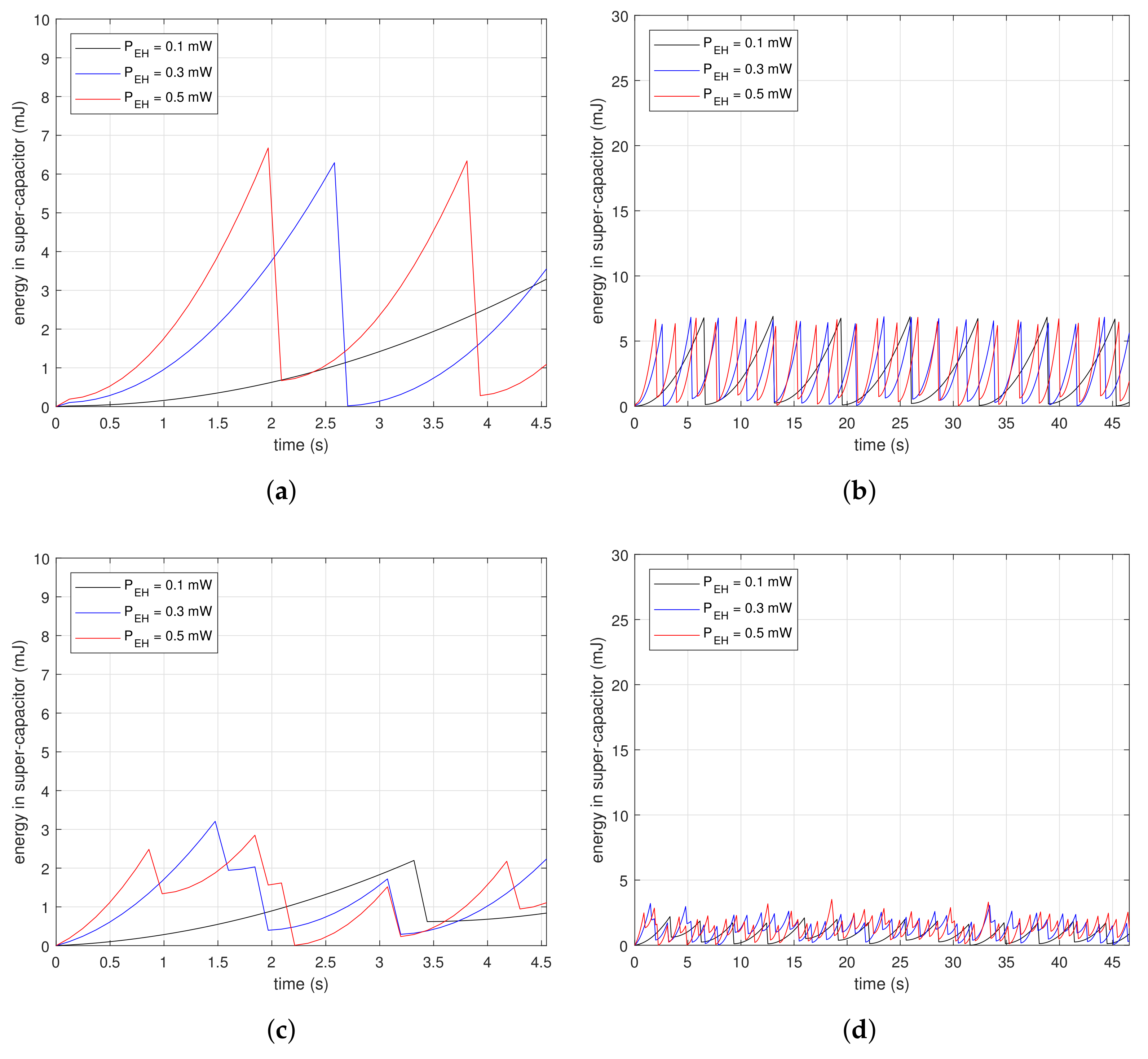 Sensors 18 01237 g007a