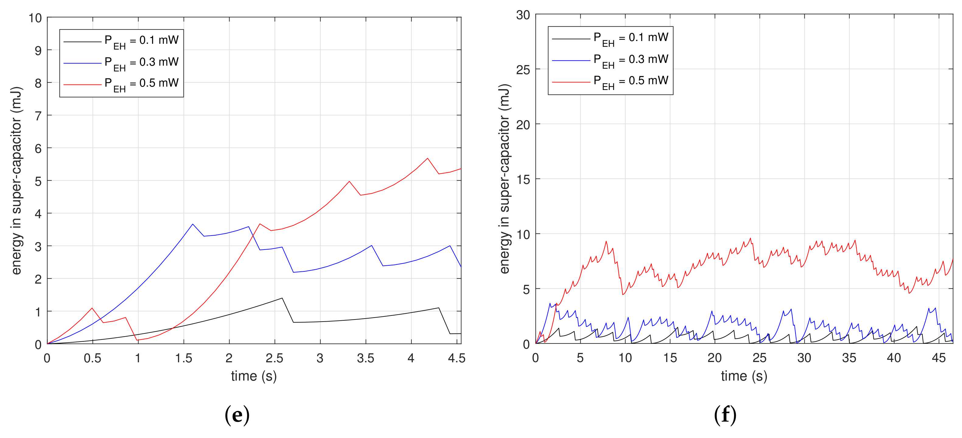 Sensors 18 01237 g007b
