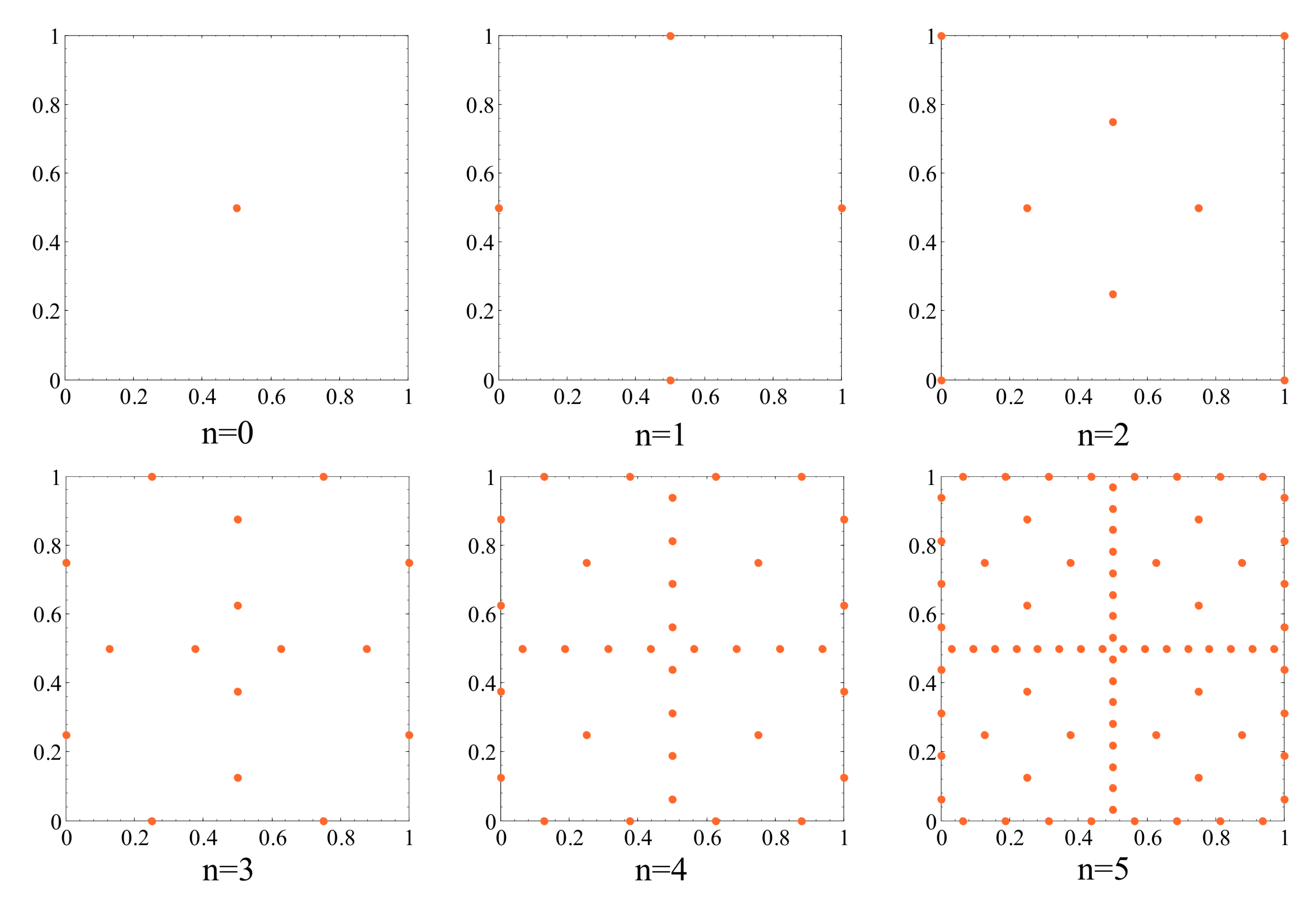 Sensors 18 01243 g003