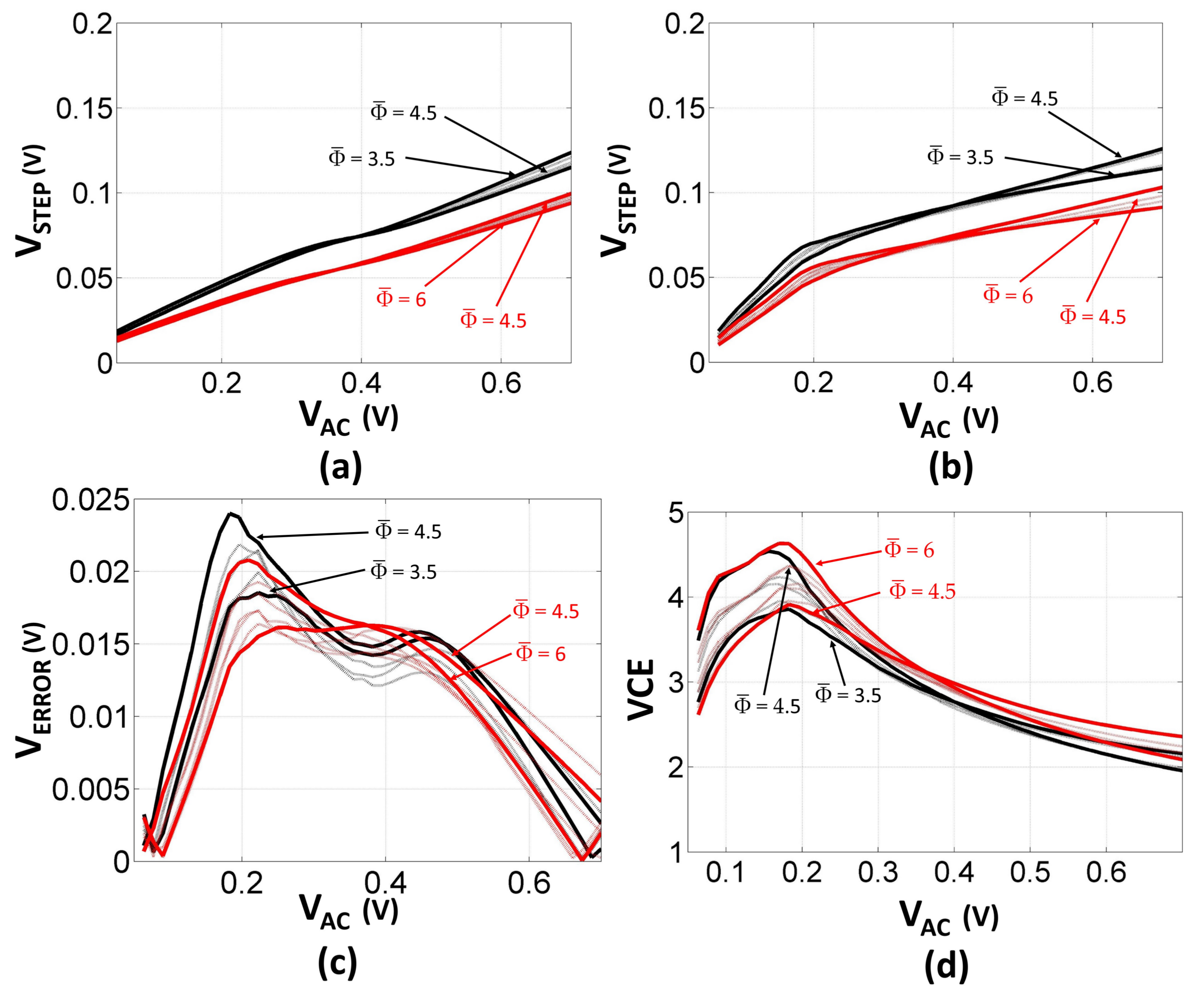 Sensors 18 01245 g012