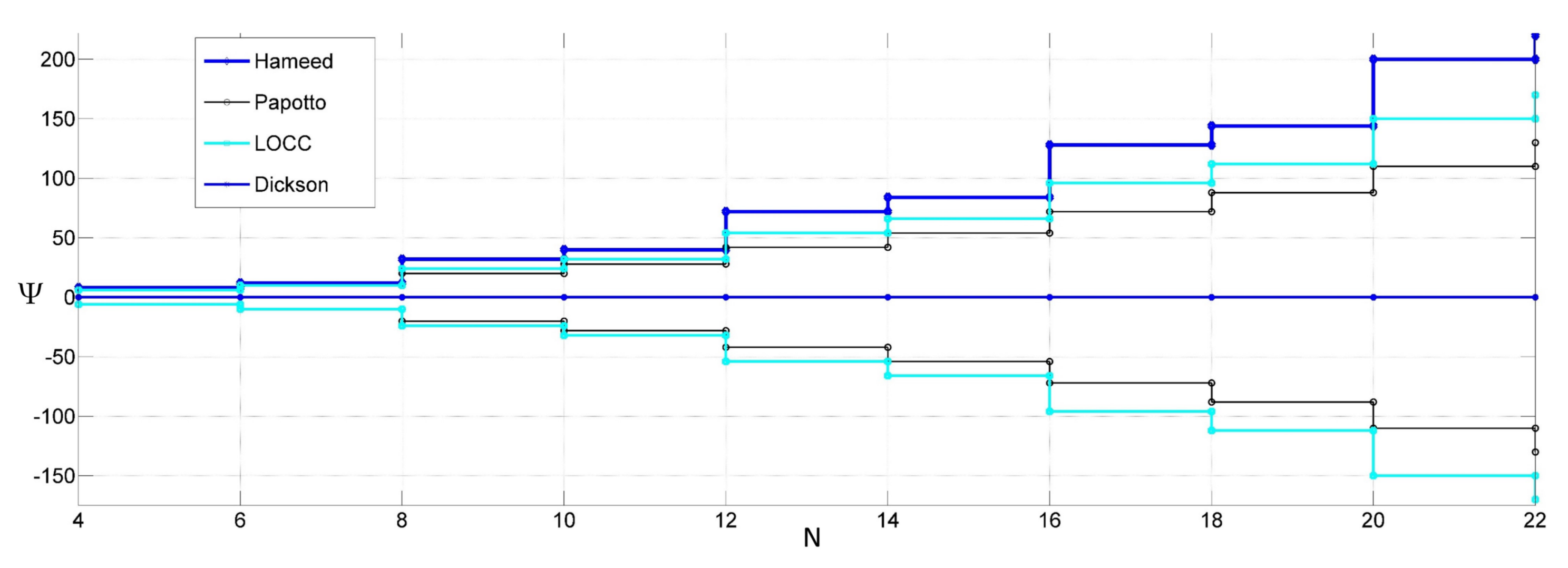 Sensors 18 01245 g013