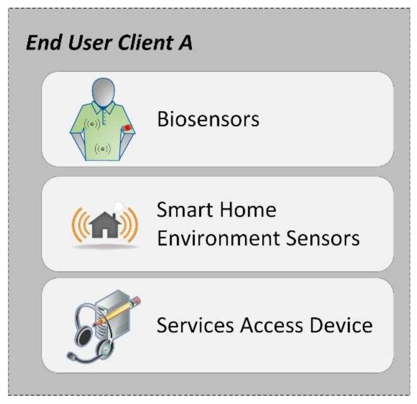 Sensors 18 01246 g001
