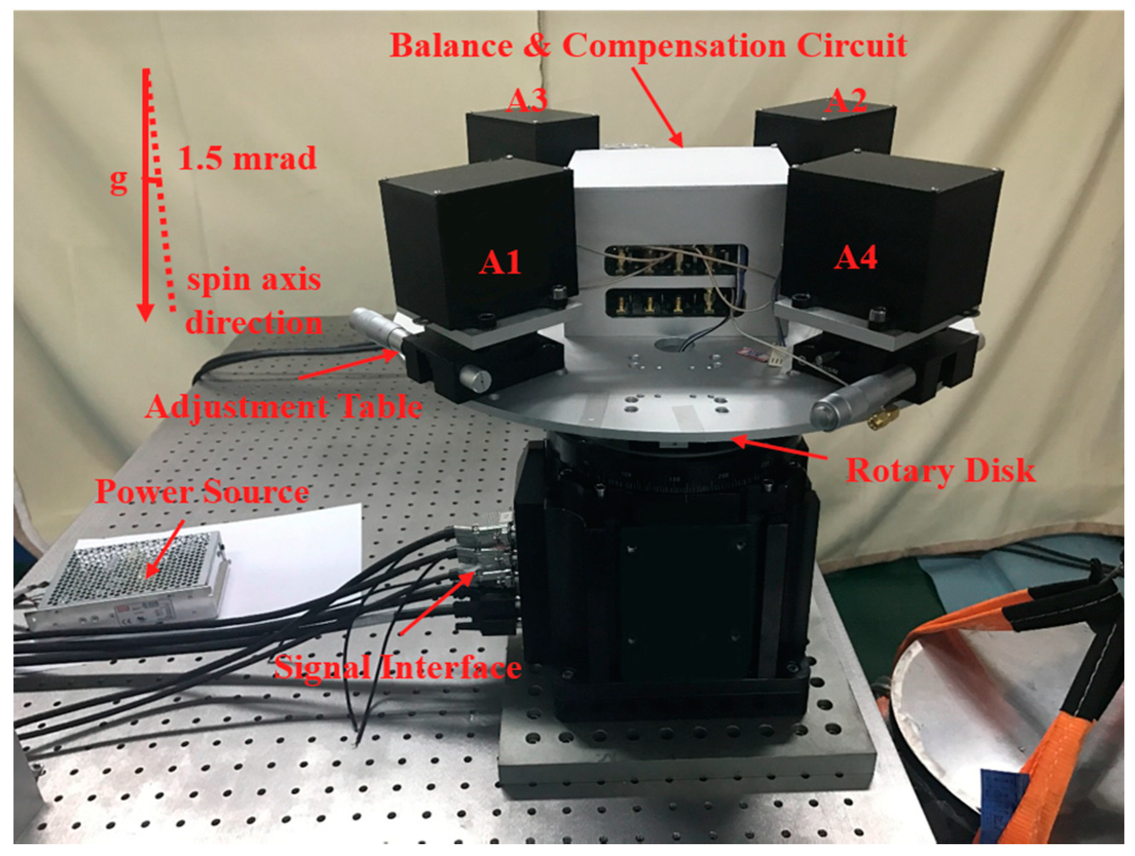 Sensors 18 01247 g004 Sensors 18 01247 g004