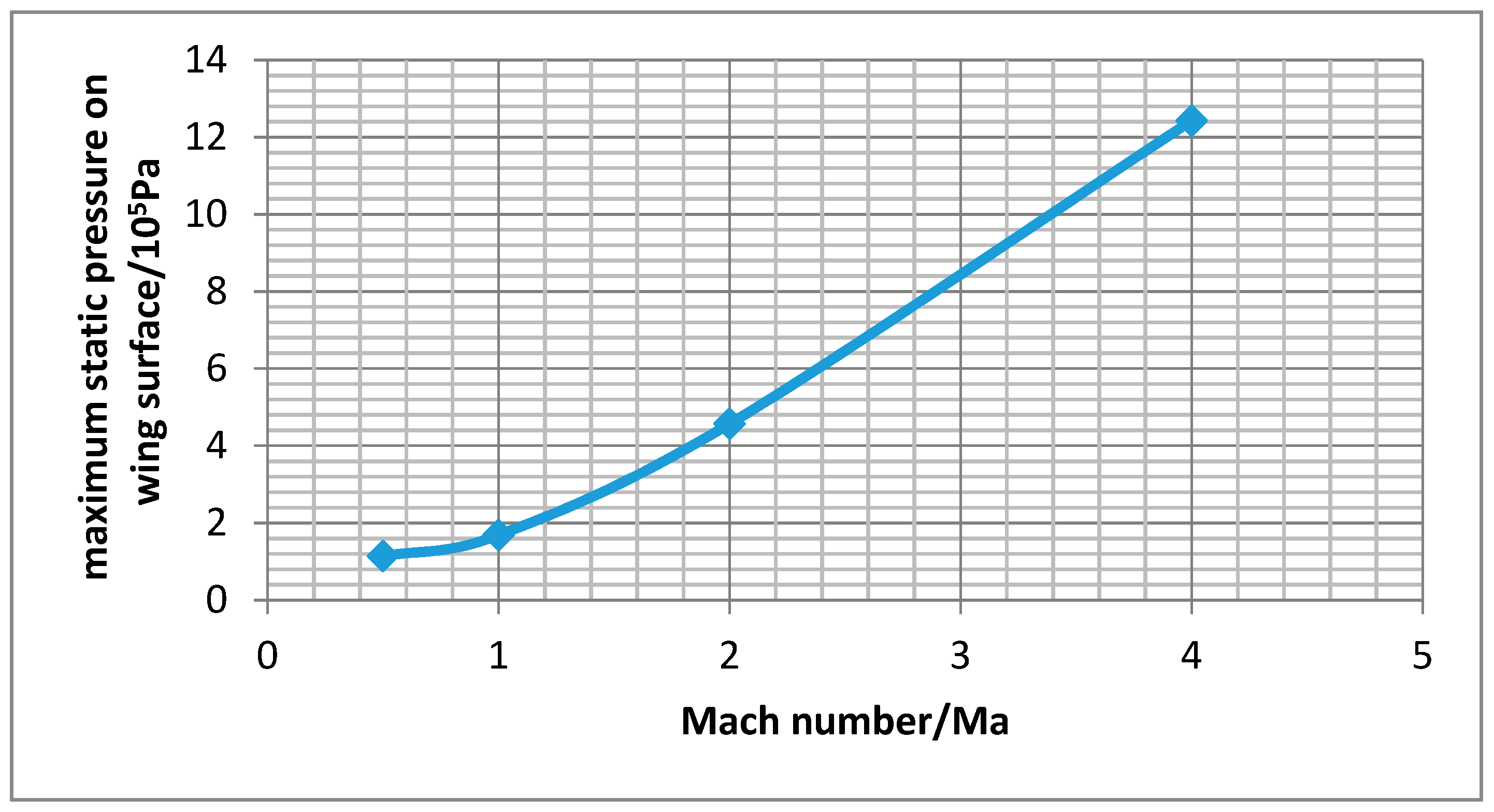 Sensors 18 01248 g005 Sensors 18 01248 g005