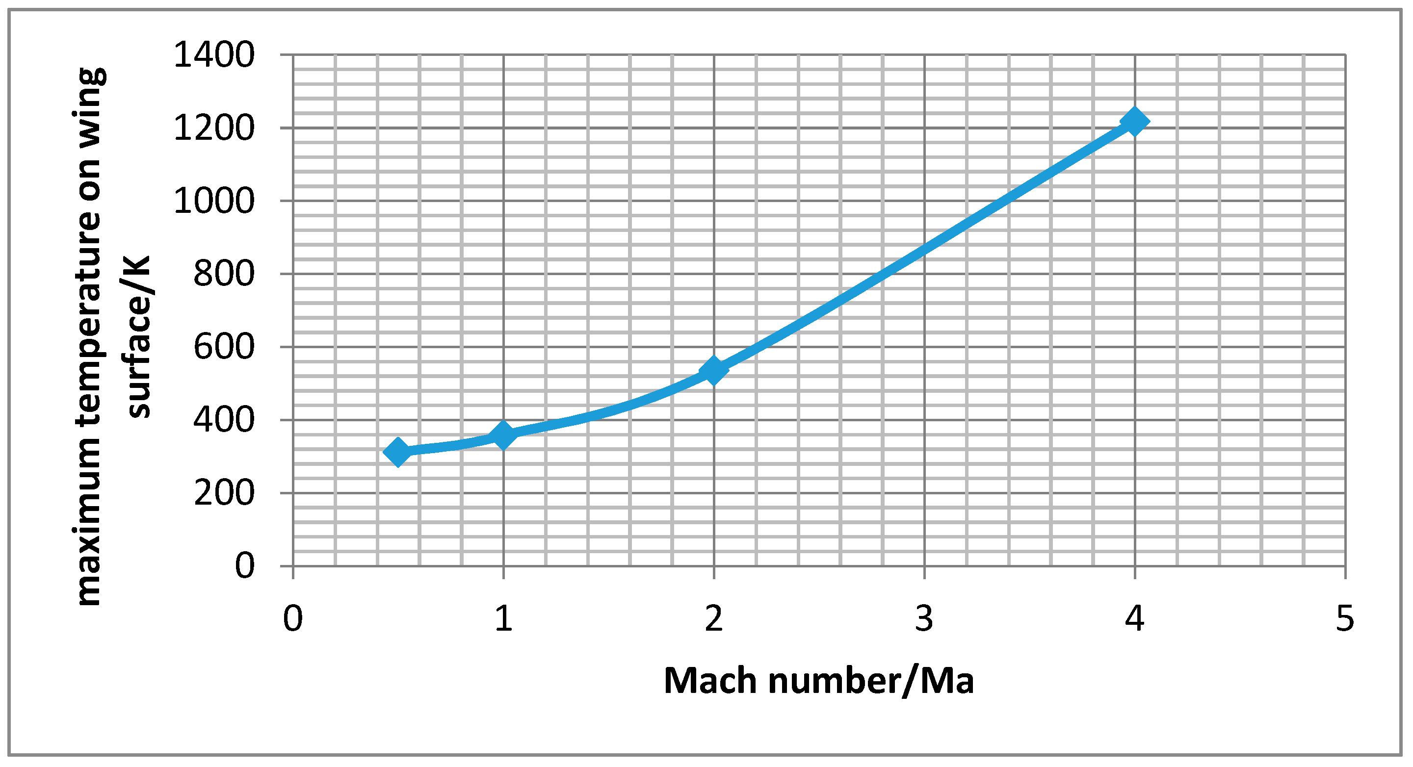 Sensors 18 01248 g006 Sensors 18 01248 g006