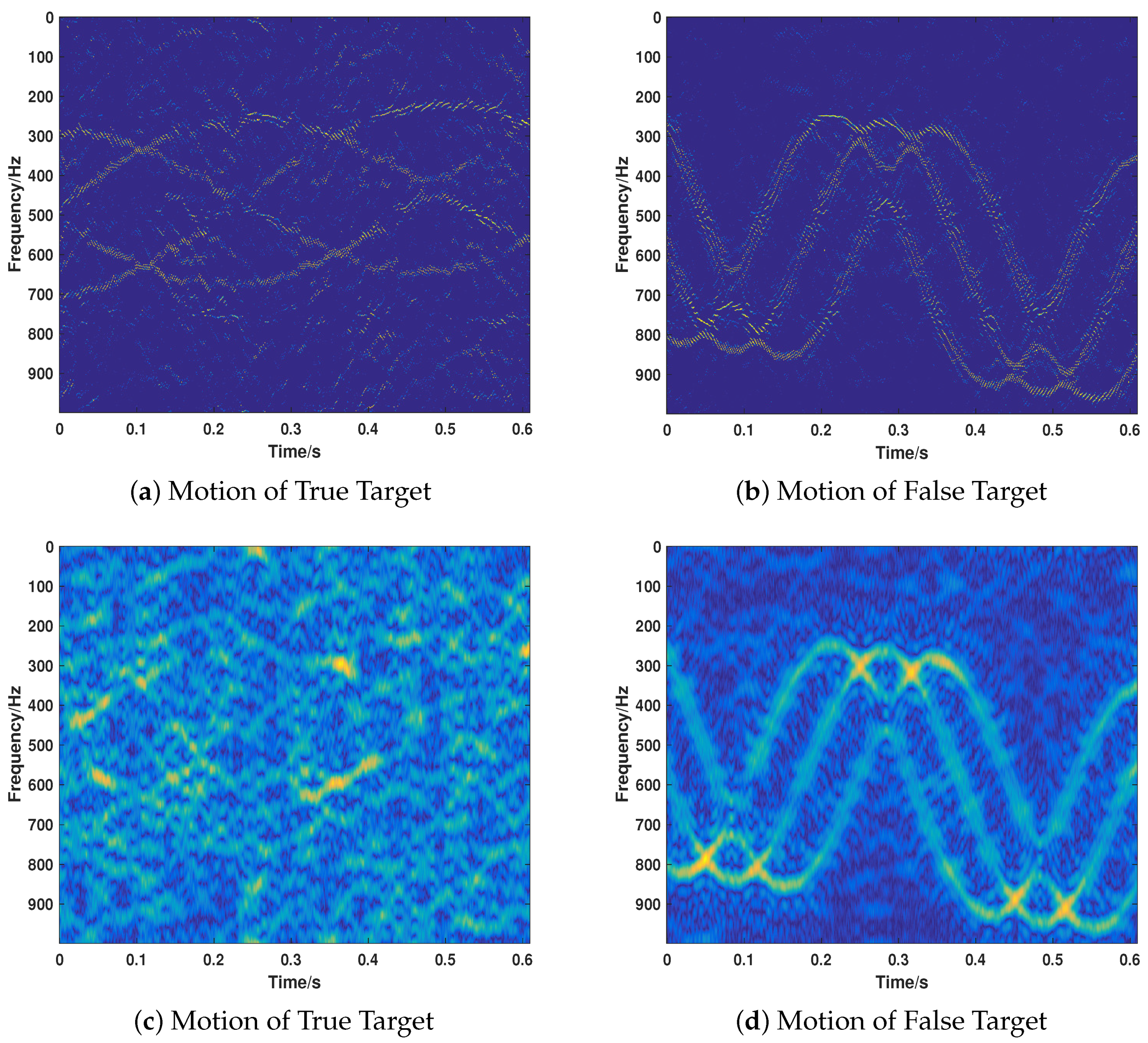Sensors 18 01249 g013