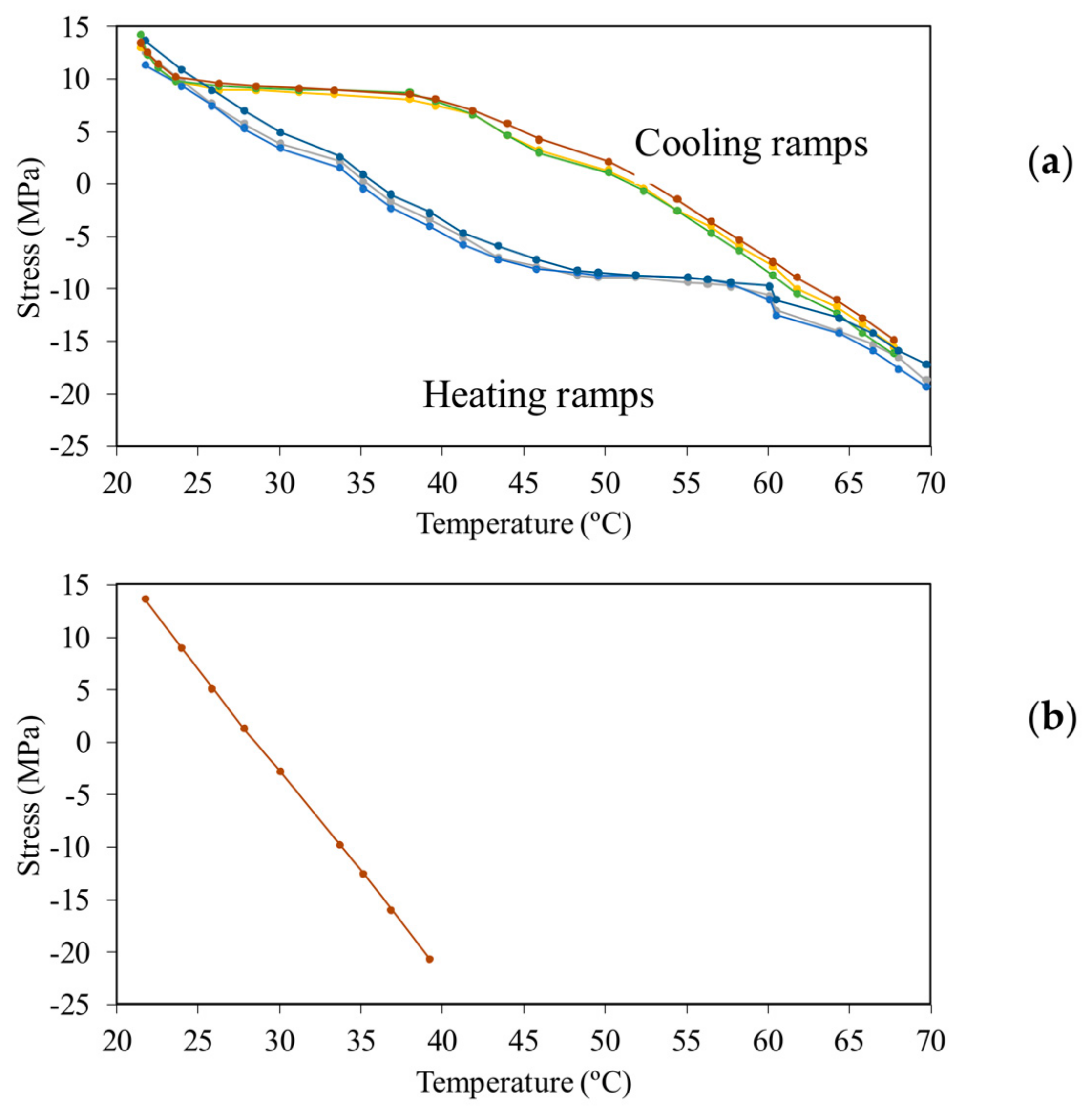 Sensors 18 01250 g006