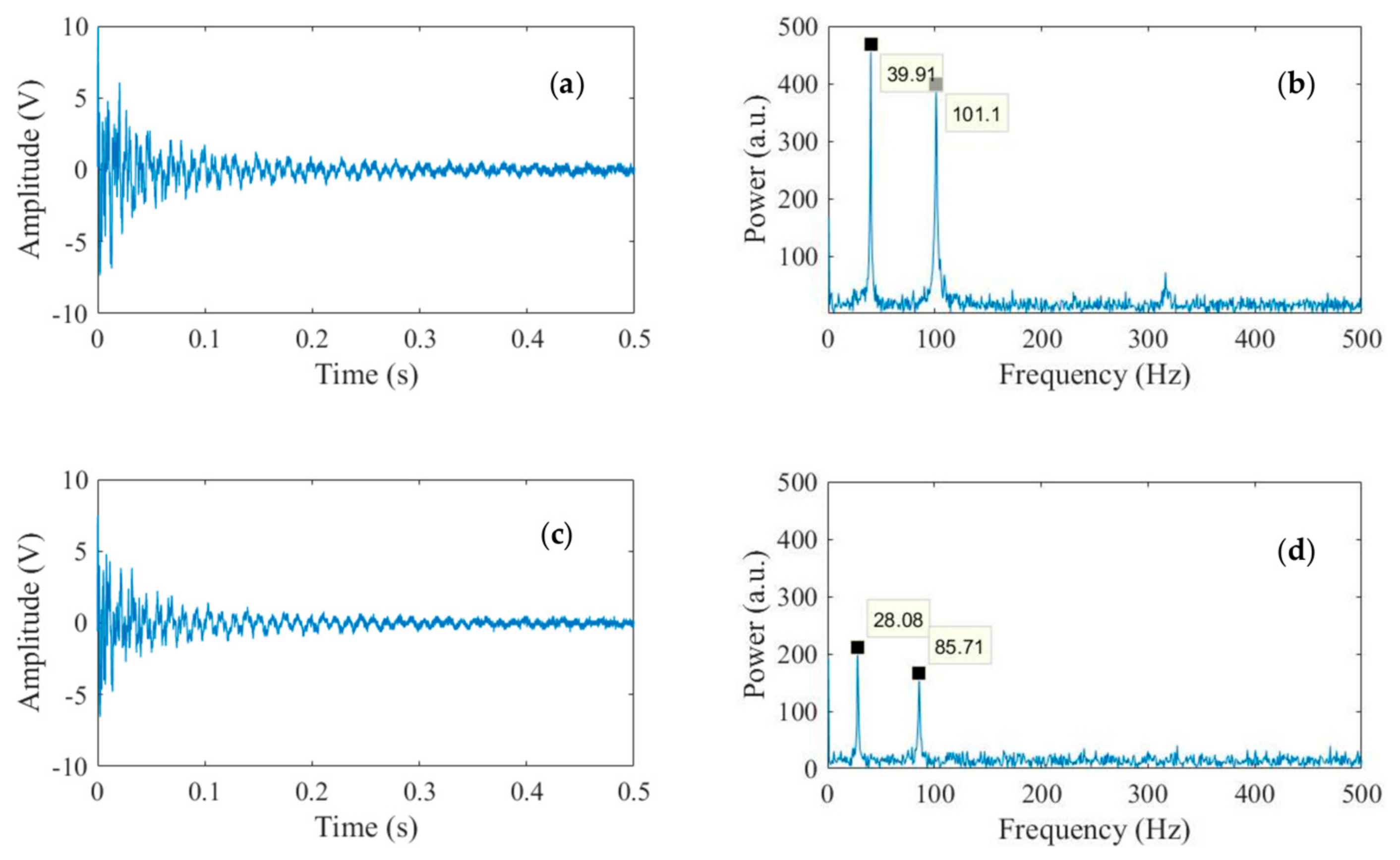 Sensors 18 01250 g008