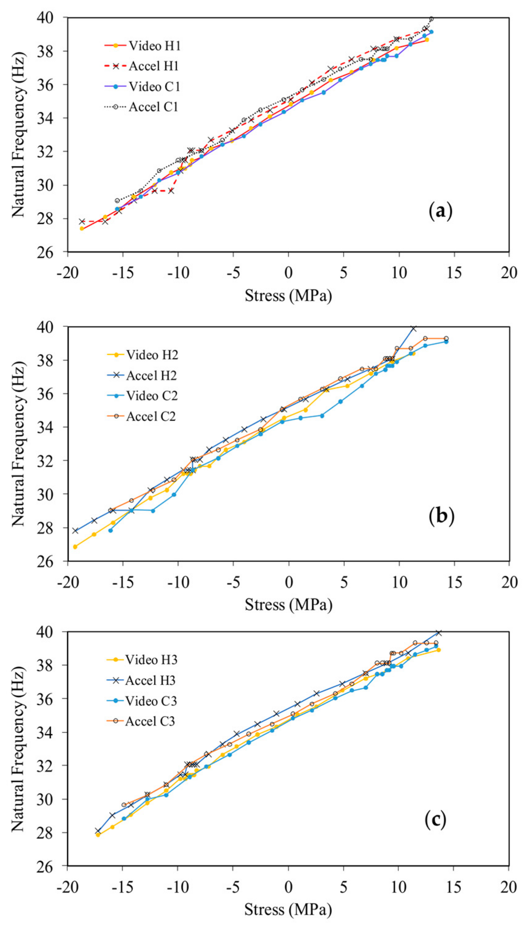 Sensors 18 01250 g010