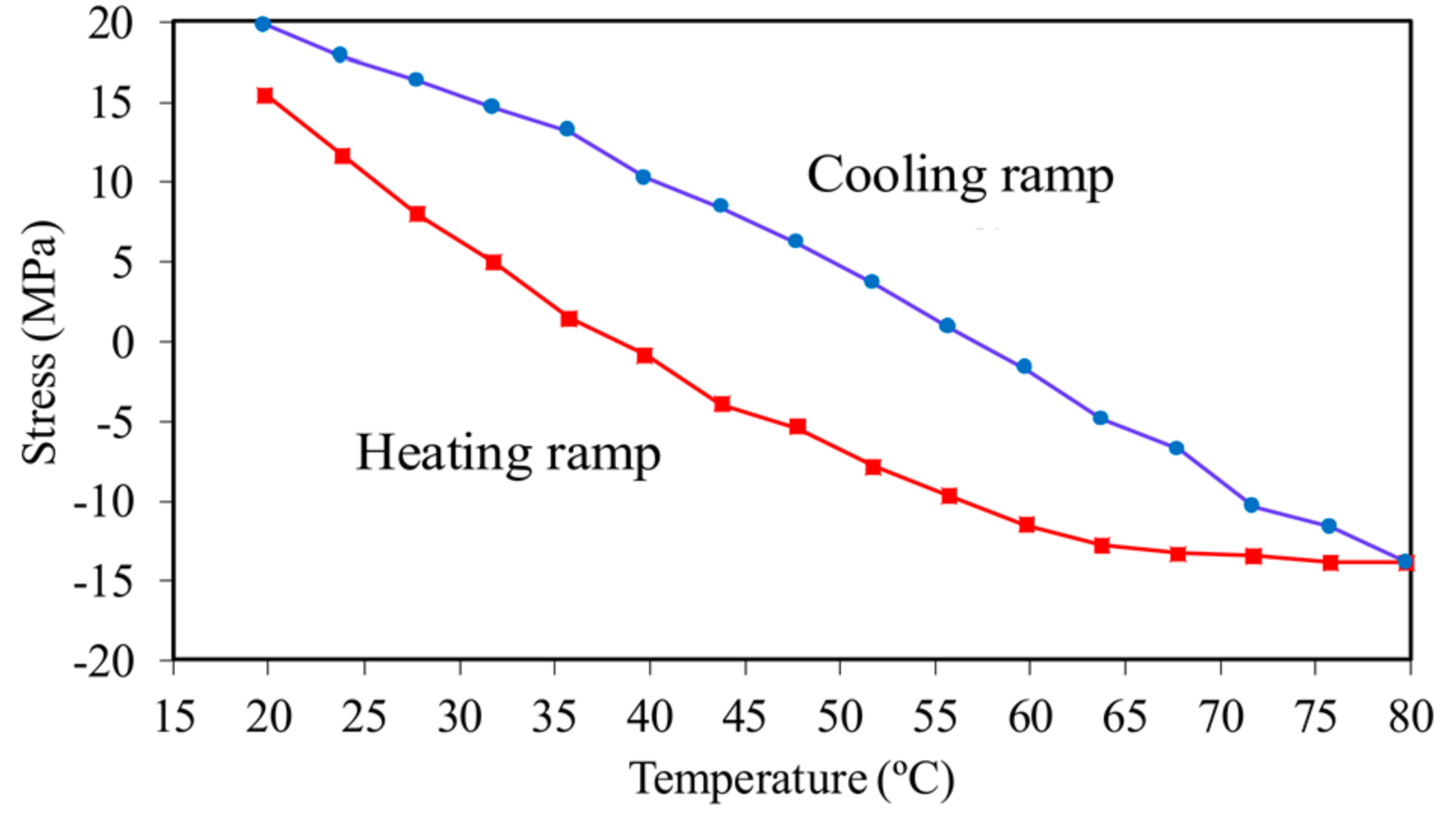 Sensors 18 01250 g013