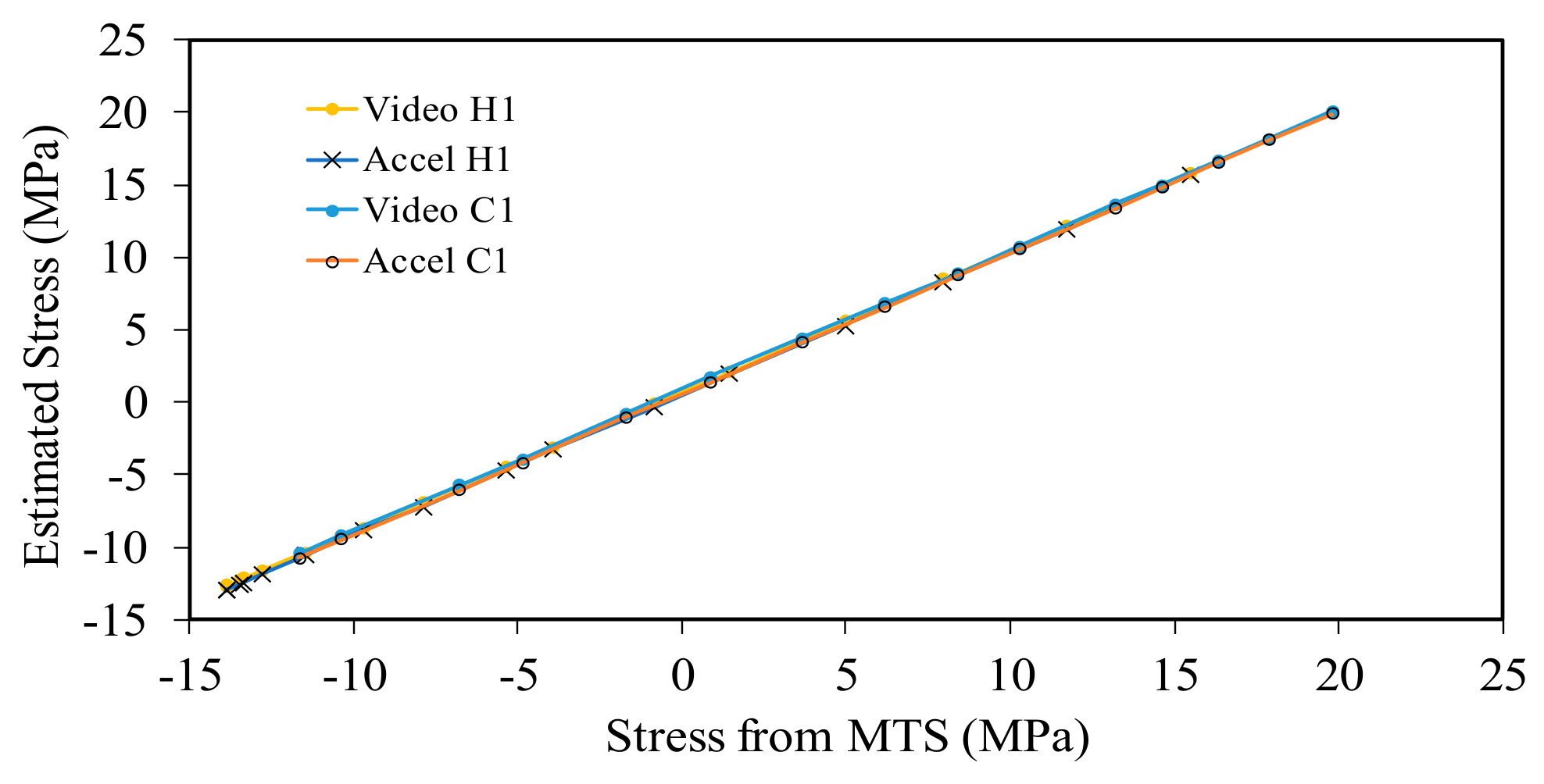 Sensors 18 01250 g014