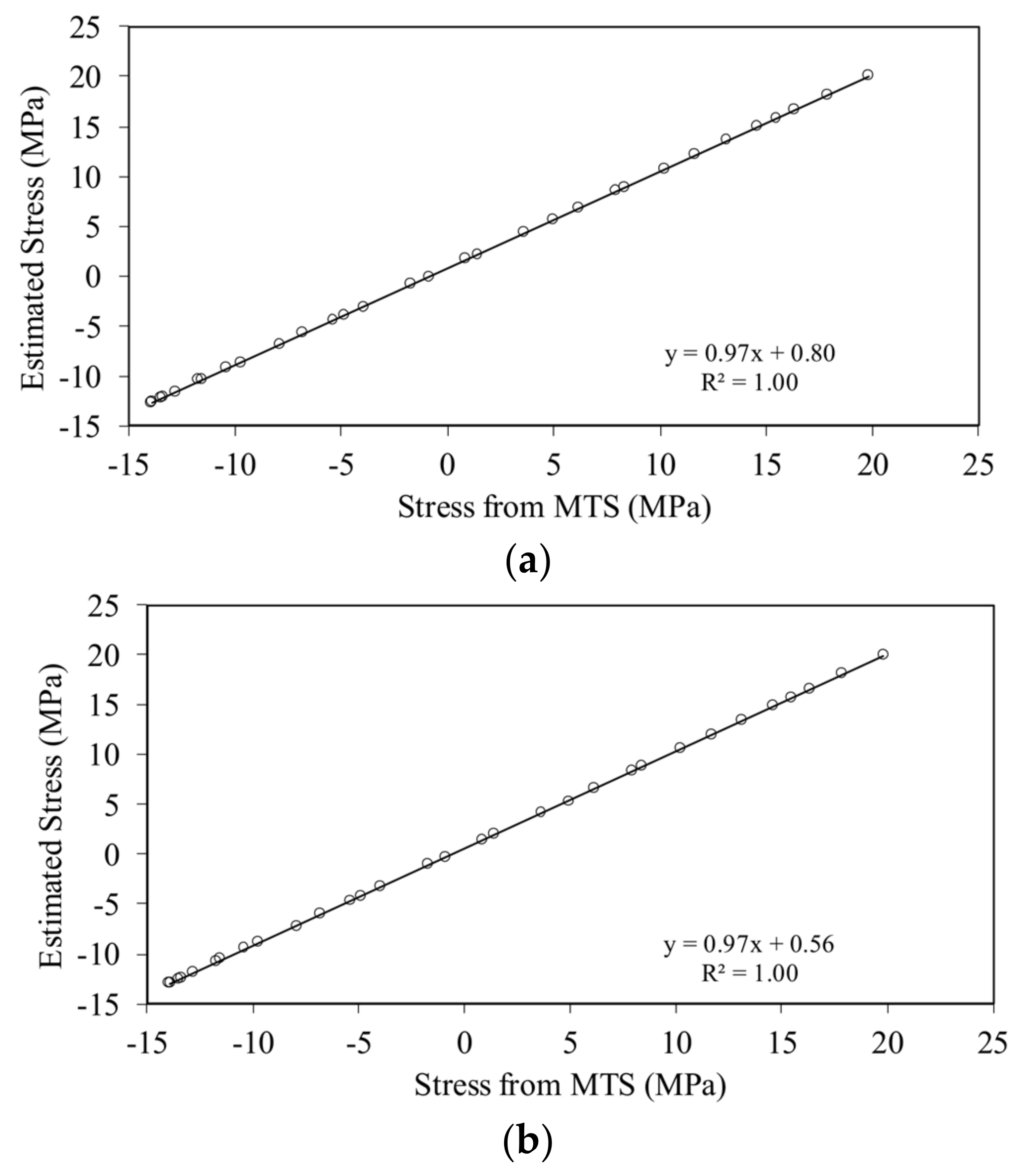 Sensors 18 01250 g015