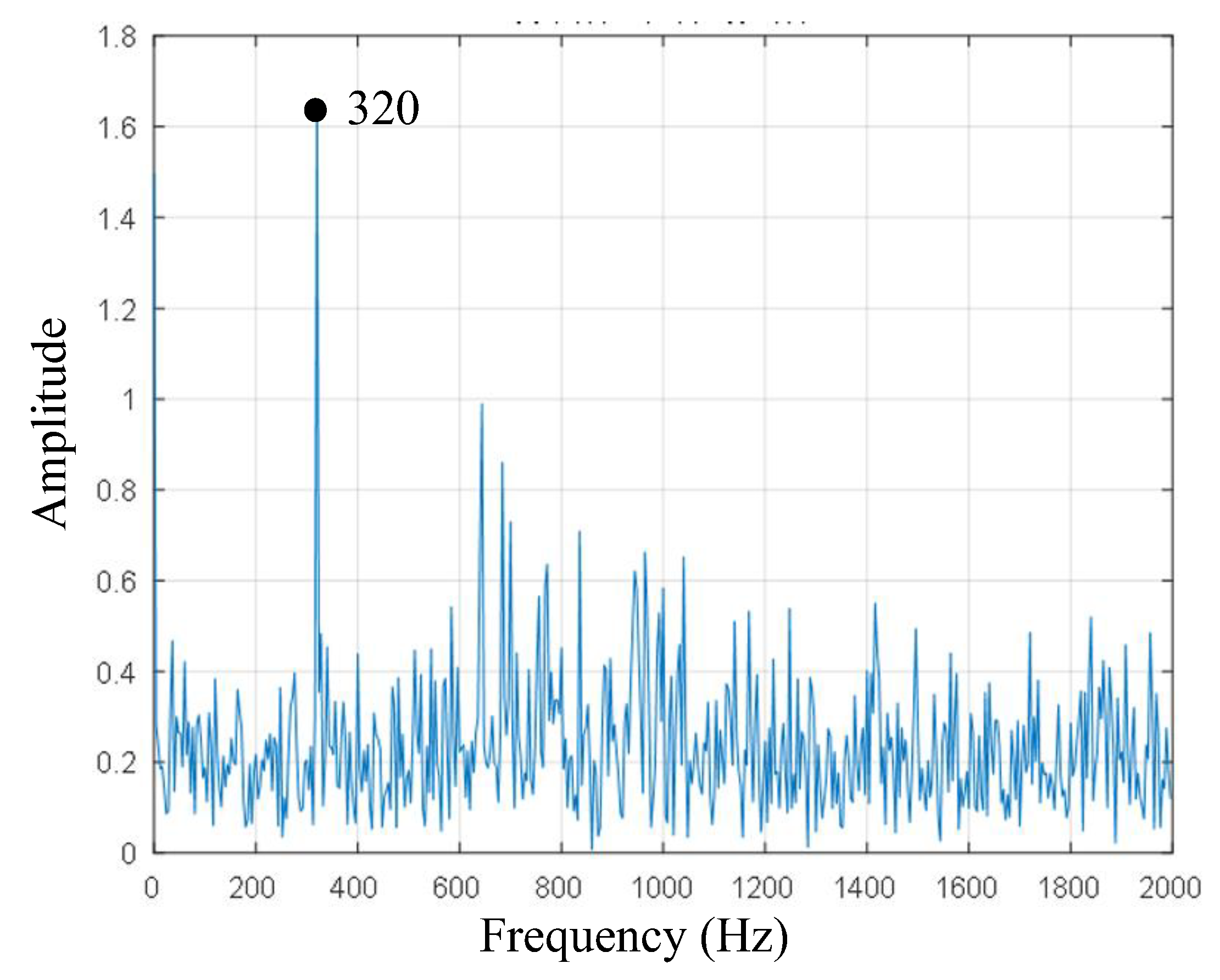 Sensors 18 01254 g008