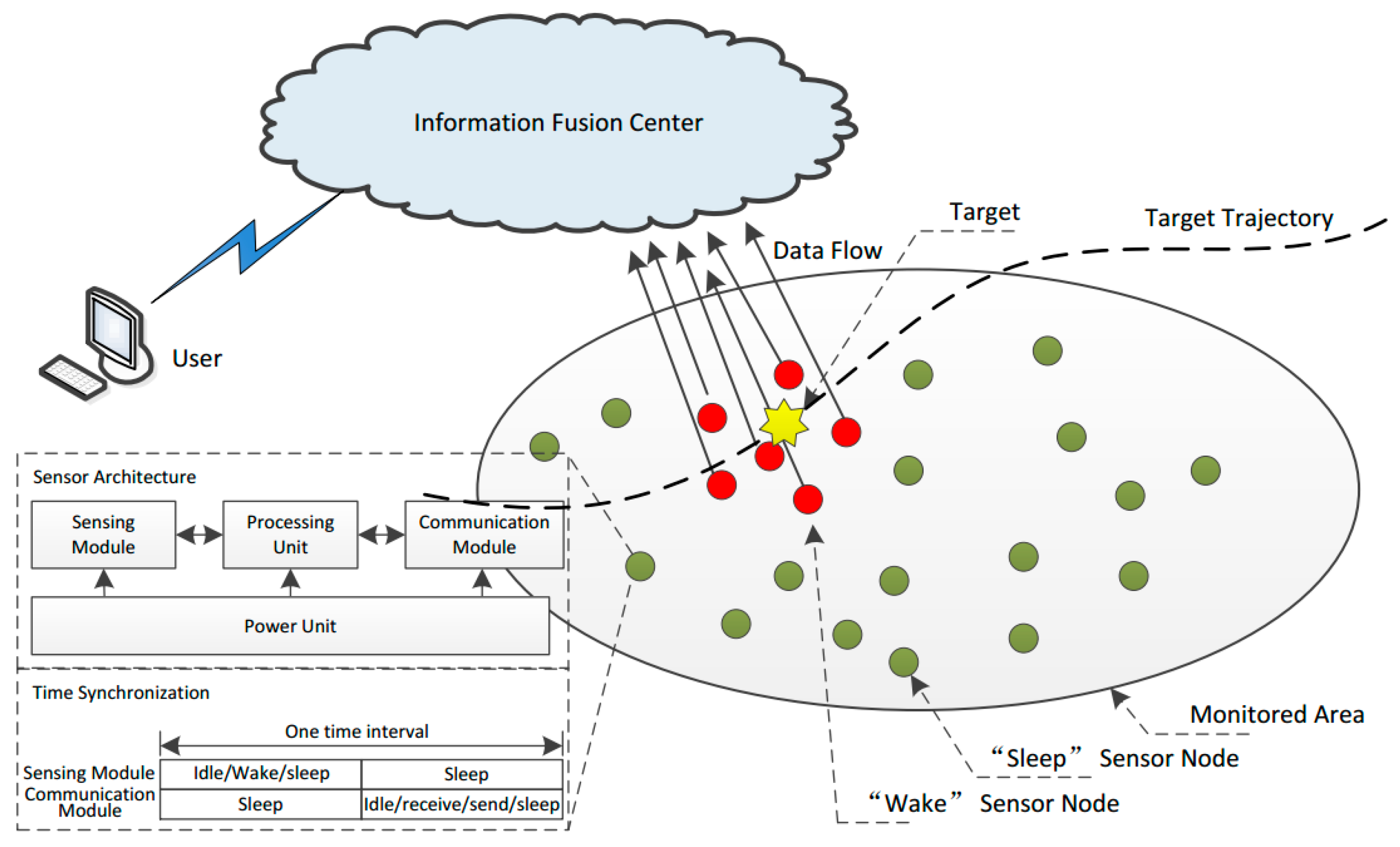 Sensors 18 01255 g001