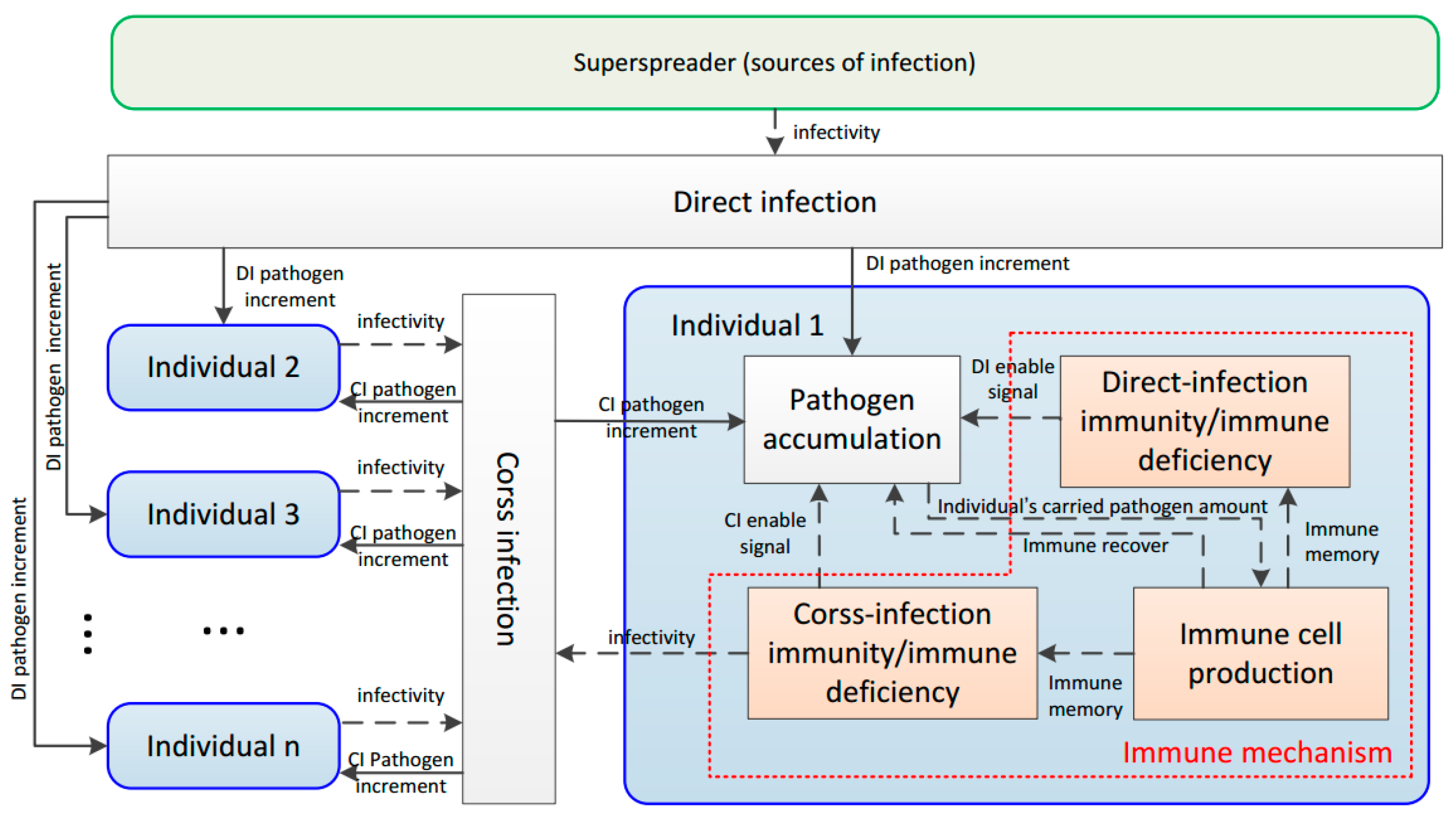 Sensors 18 01255 g002