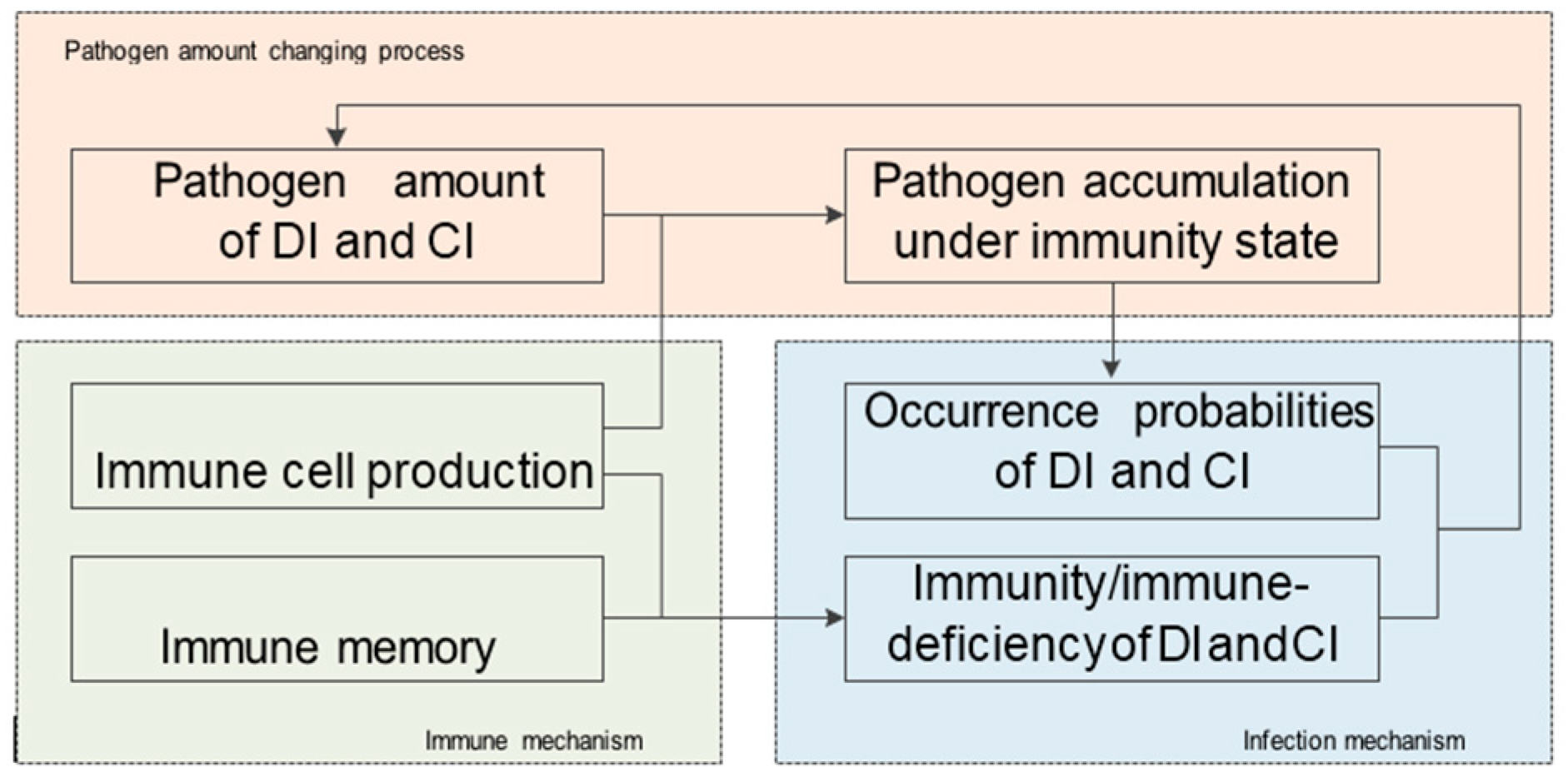 Sensors 18 01255 g003