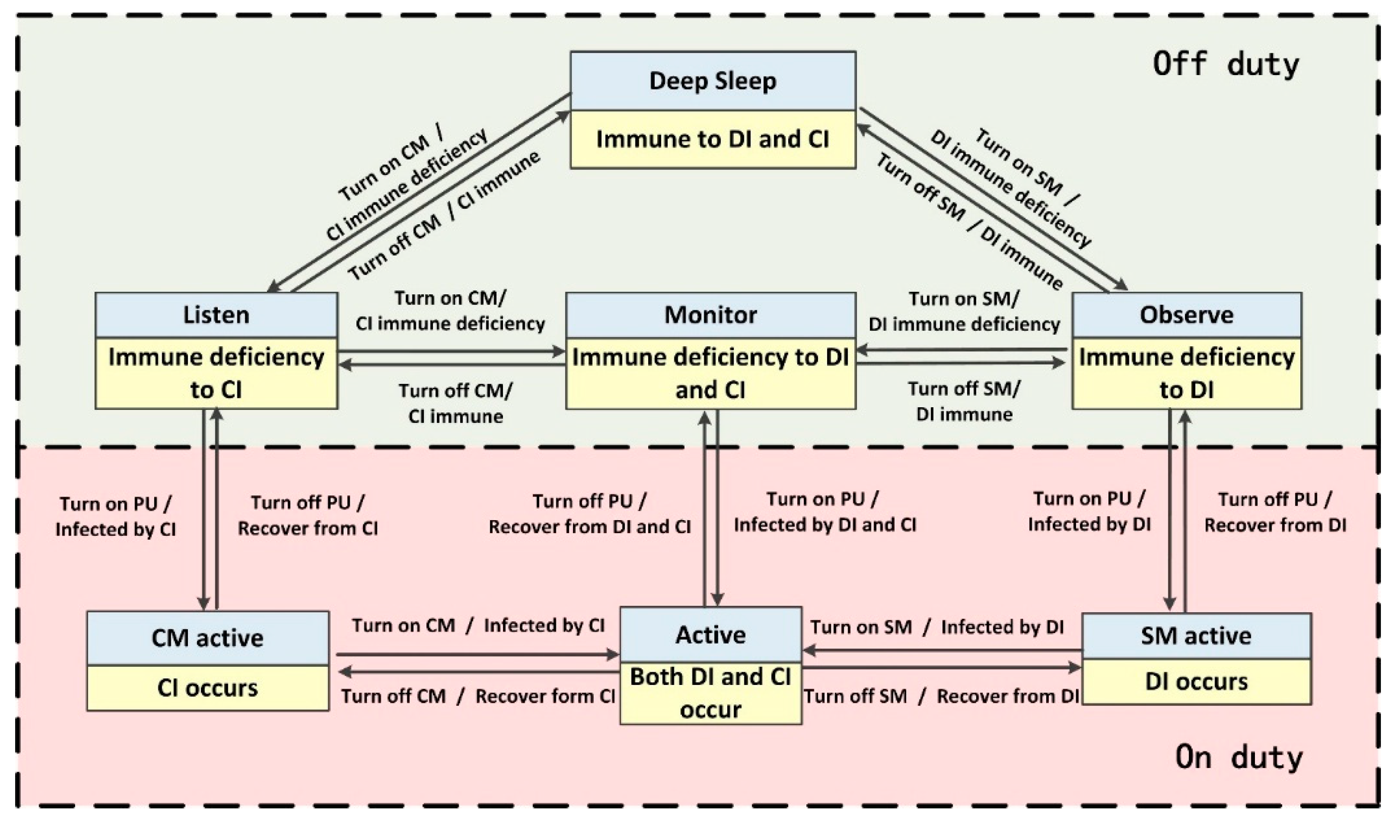 Sensors 18 01255 g004