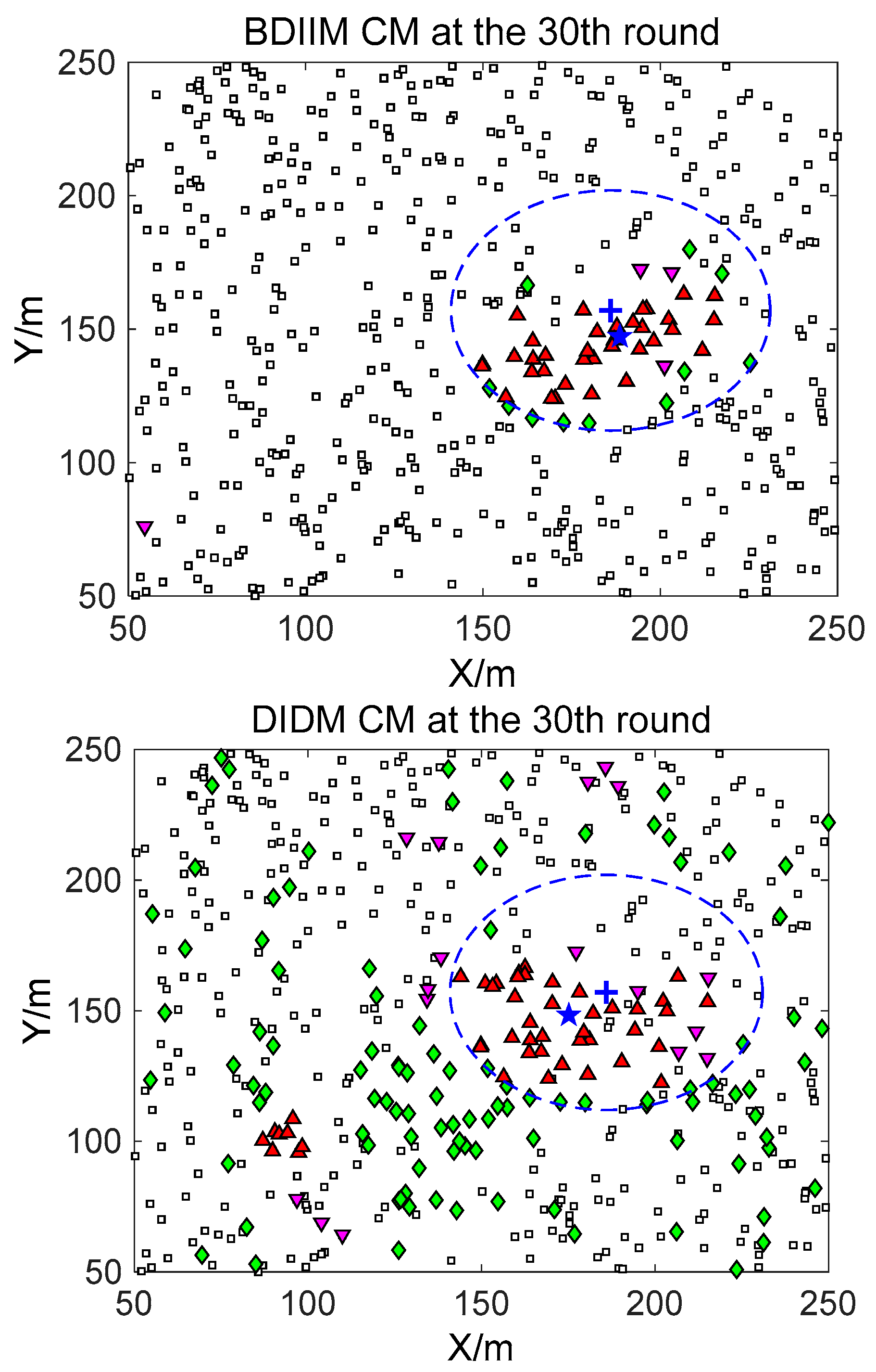 Sensors 18 01255 g010