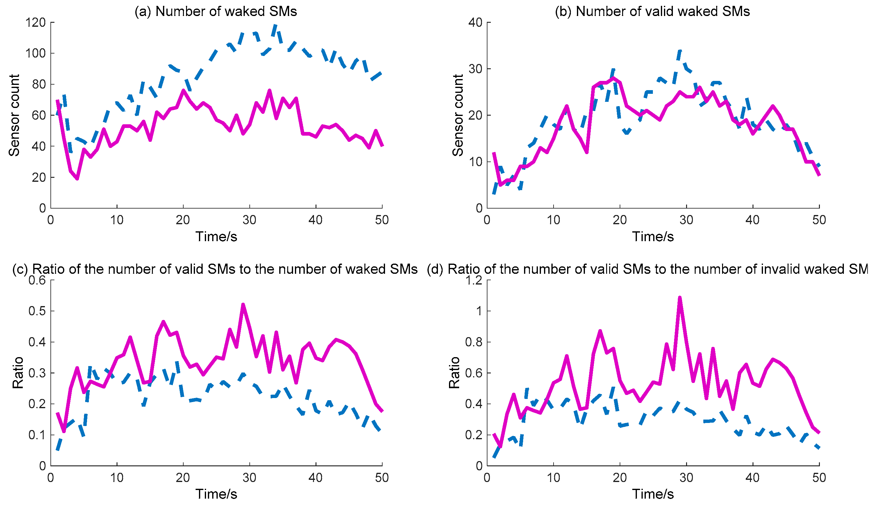Sensors 18 01255 g011