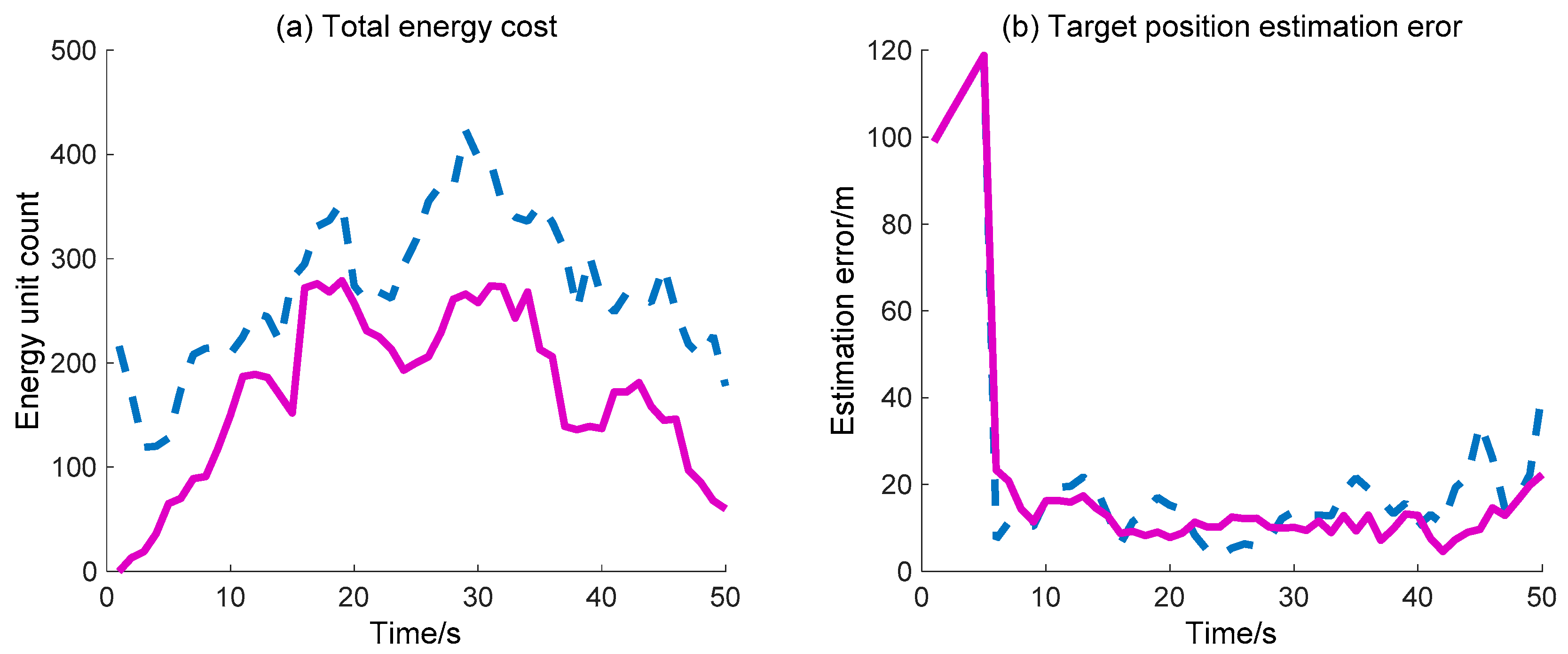 Sensors 18 01255 g014