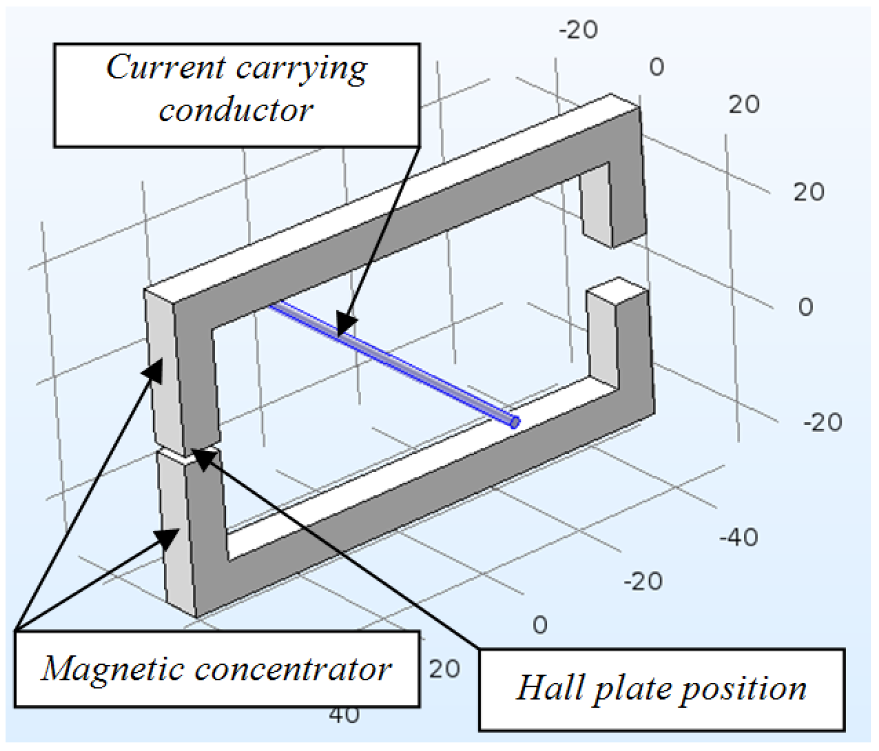 Sensors 18 01260 g002
