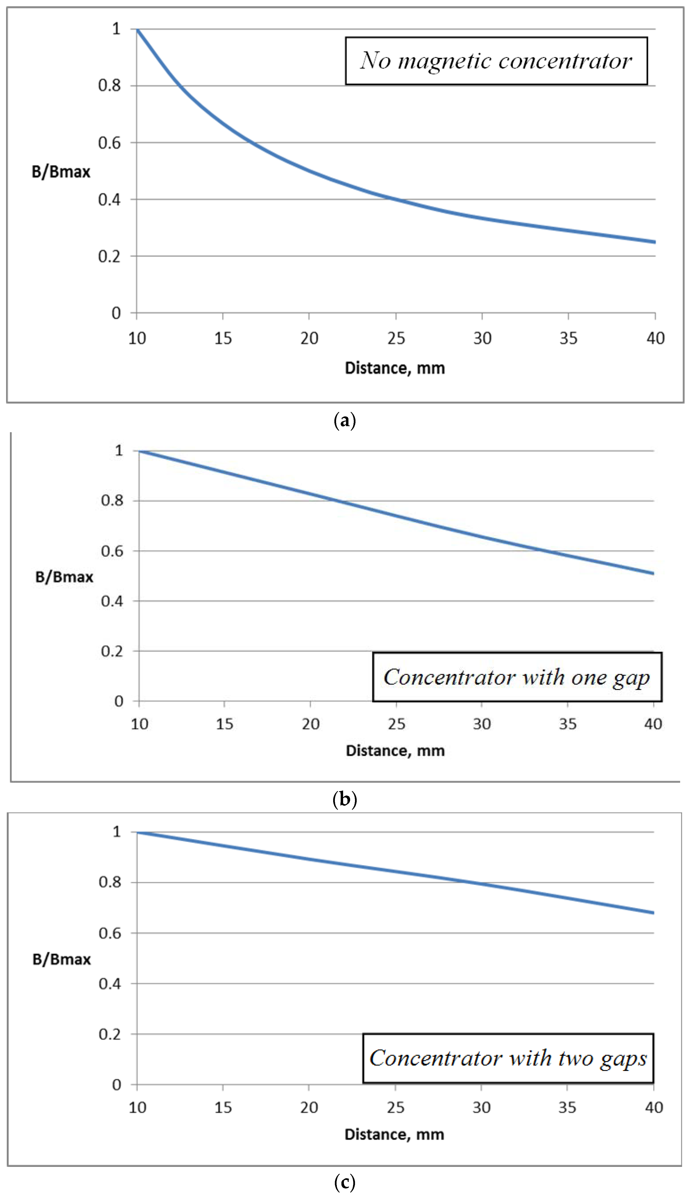 Sensors 18 01260 g005