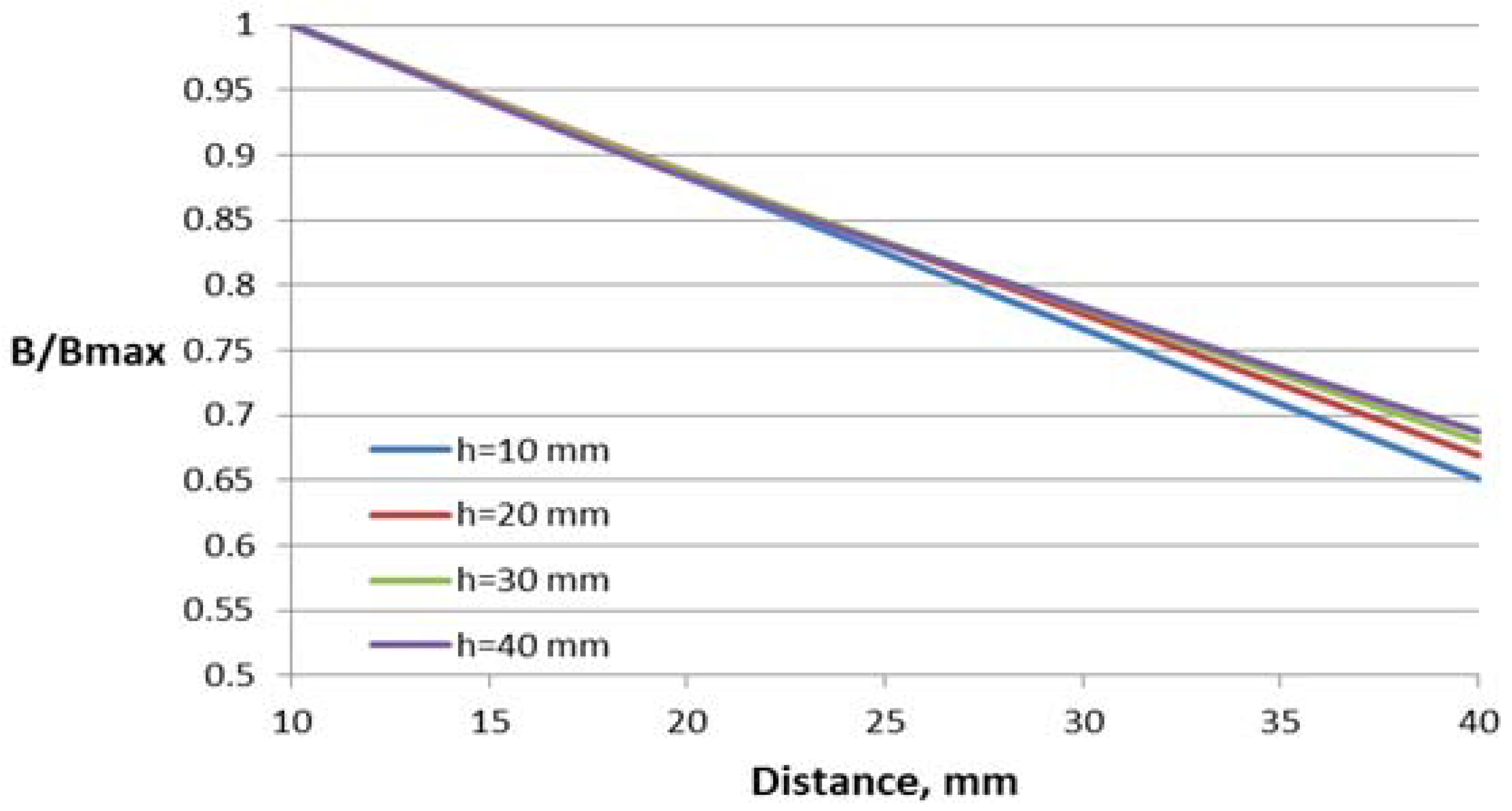 Sensors 18 01260 g007
