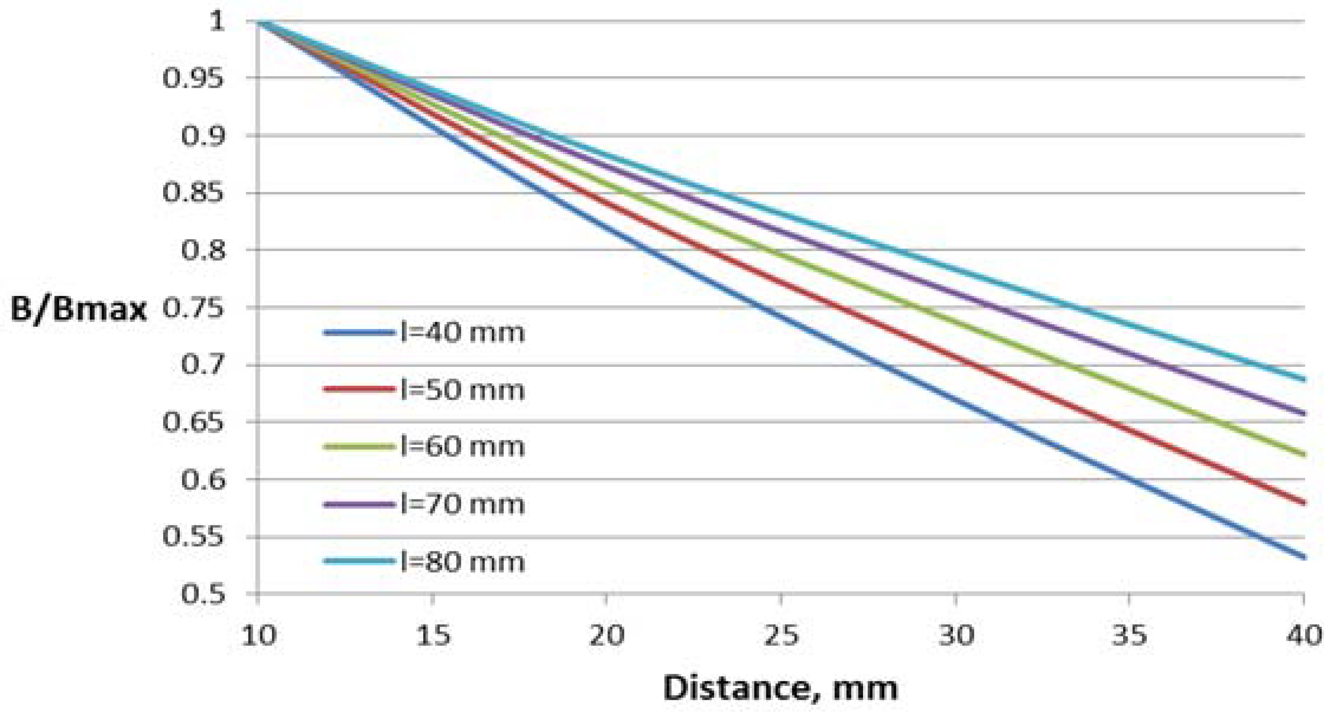 Sensors 18 01260 g008