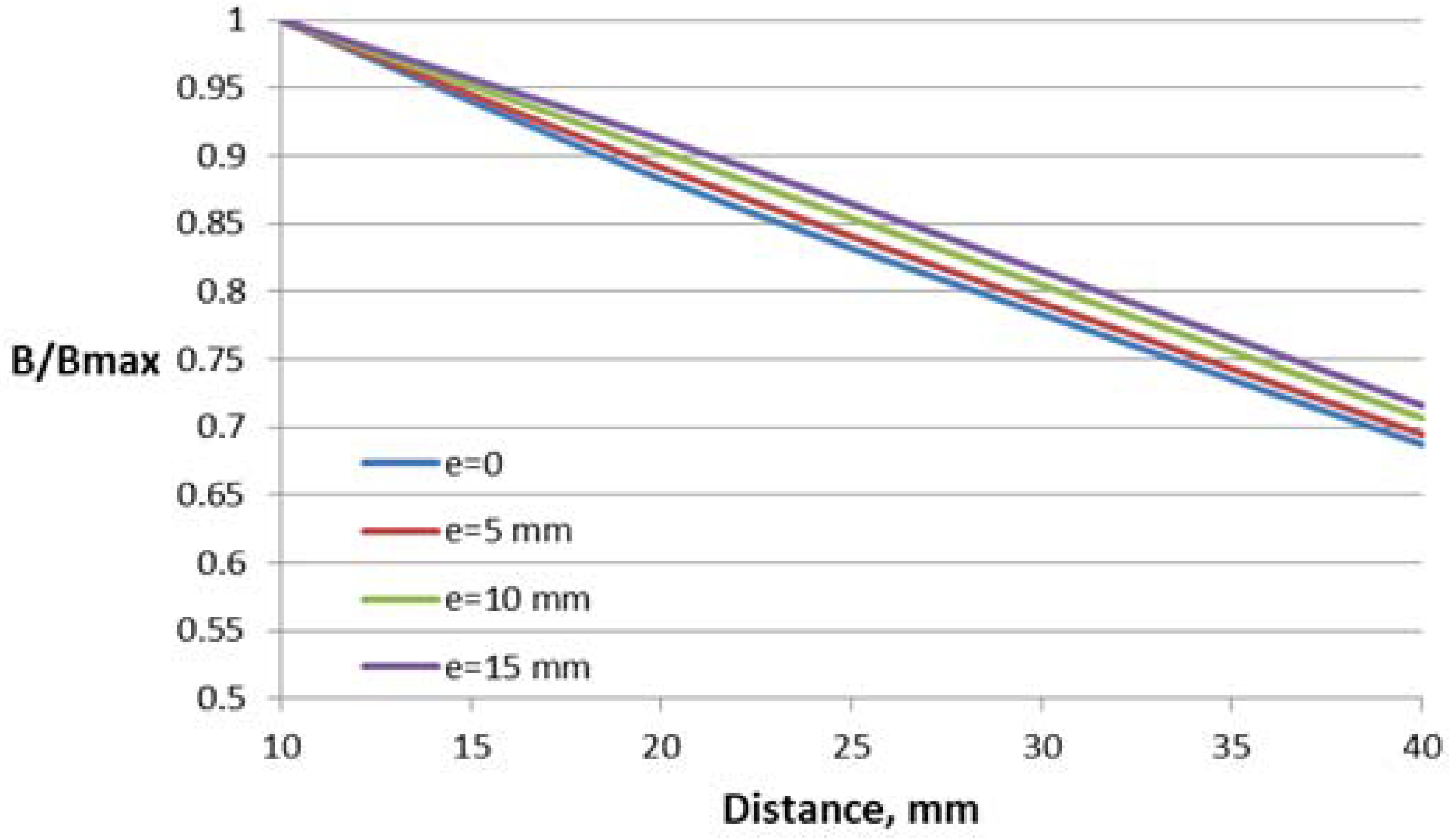 Sensors 18 01260 g009
