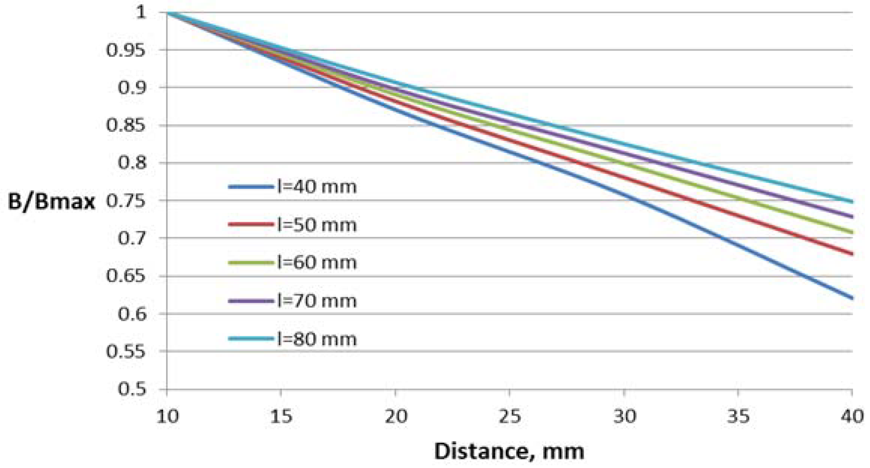 Sensors 18 01260 g010